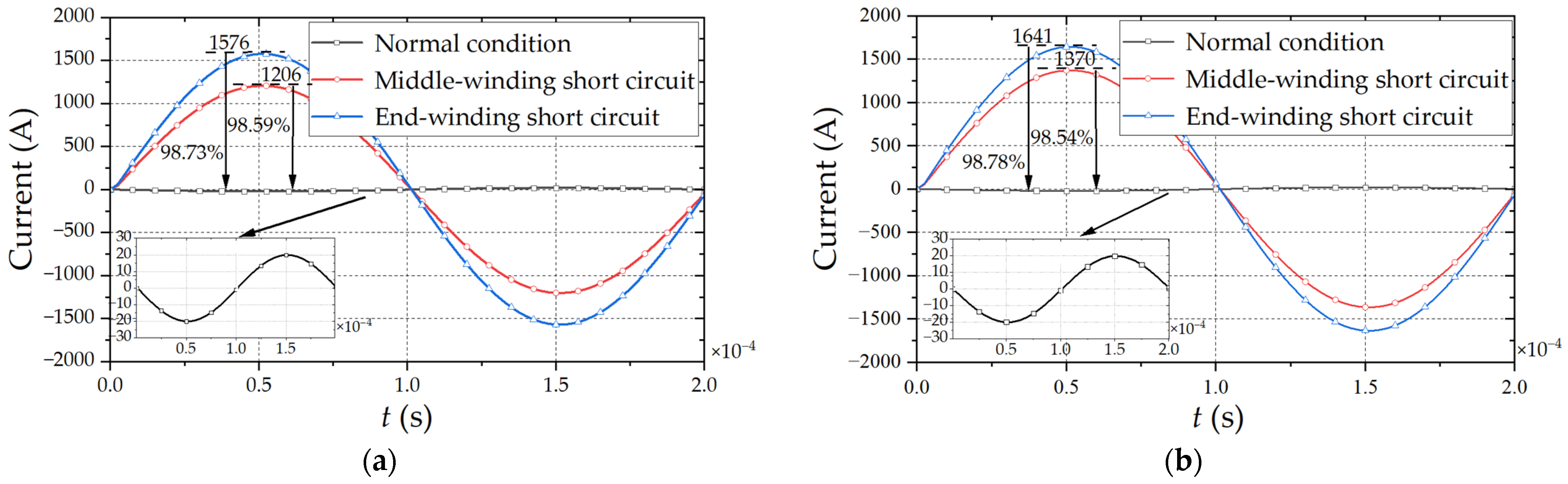Electronics 12 01884 g007 Electronics 12 01884 g007