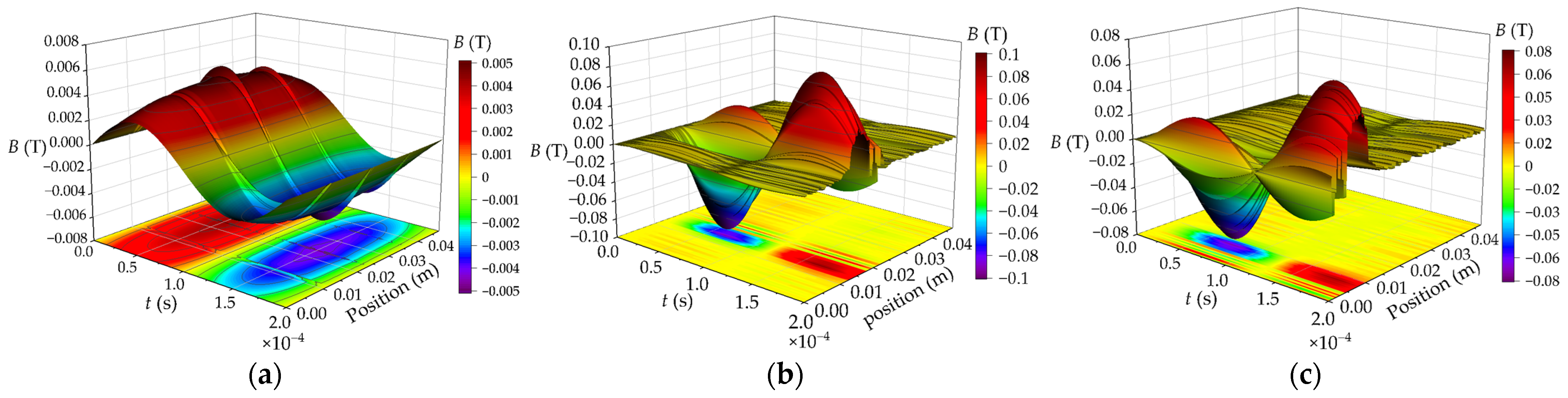 Electronics 12 01884 g009 Electronics 12 01884 g009