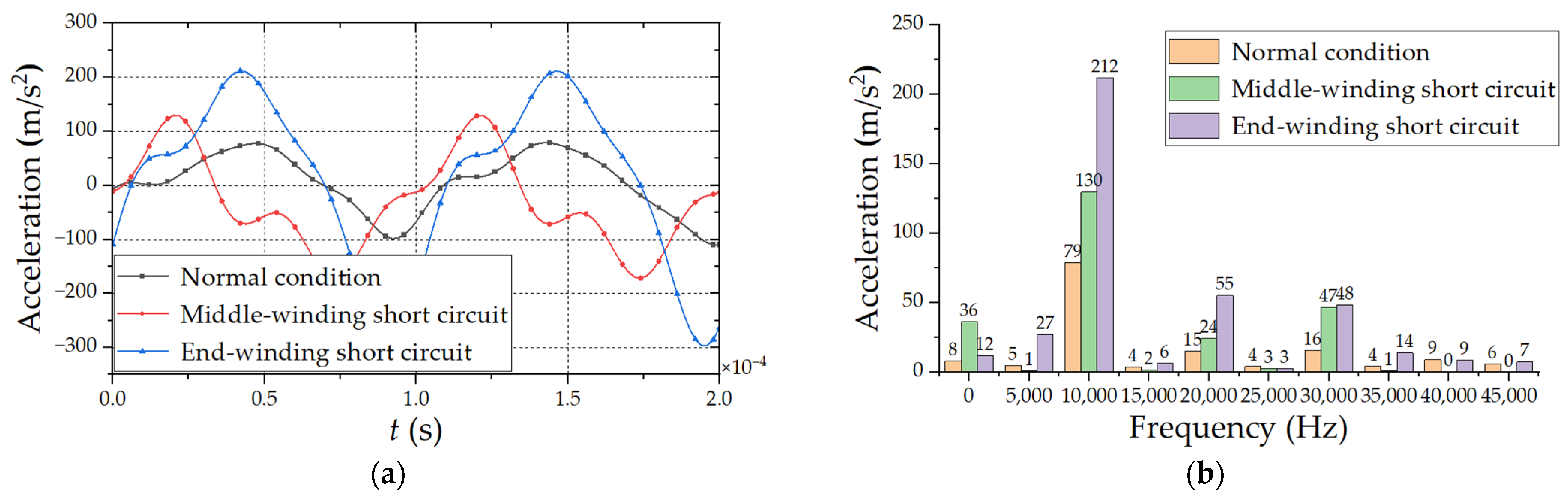 Electronics 12 01884 g010 Electronics 12 01884 g010