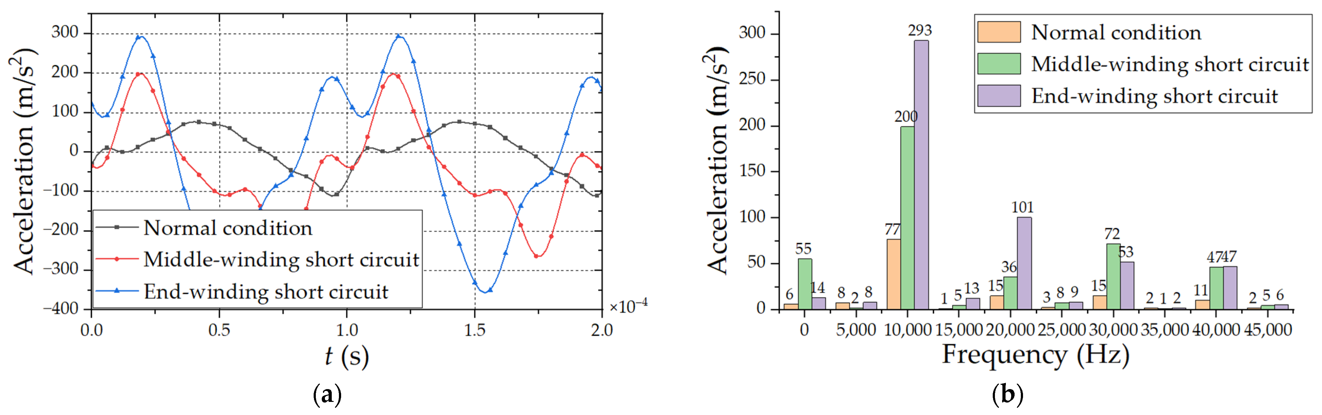 Electronics 12 01884 g011 Electronics 12 01884 g011