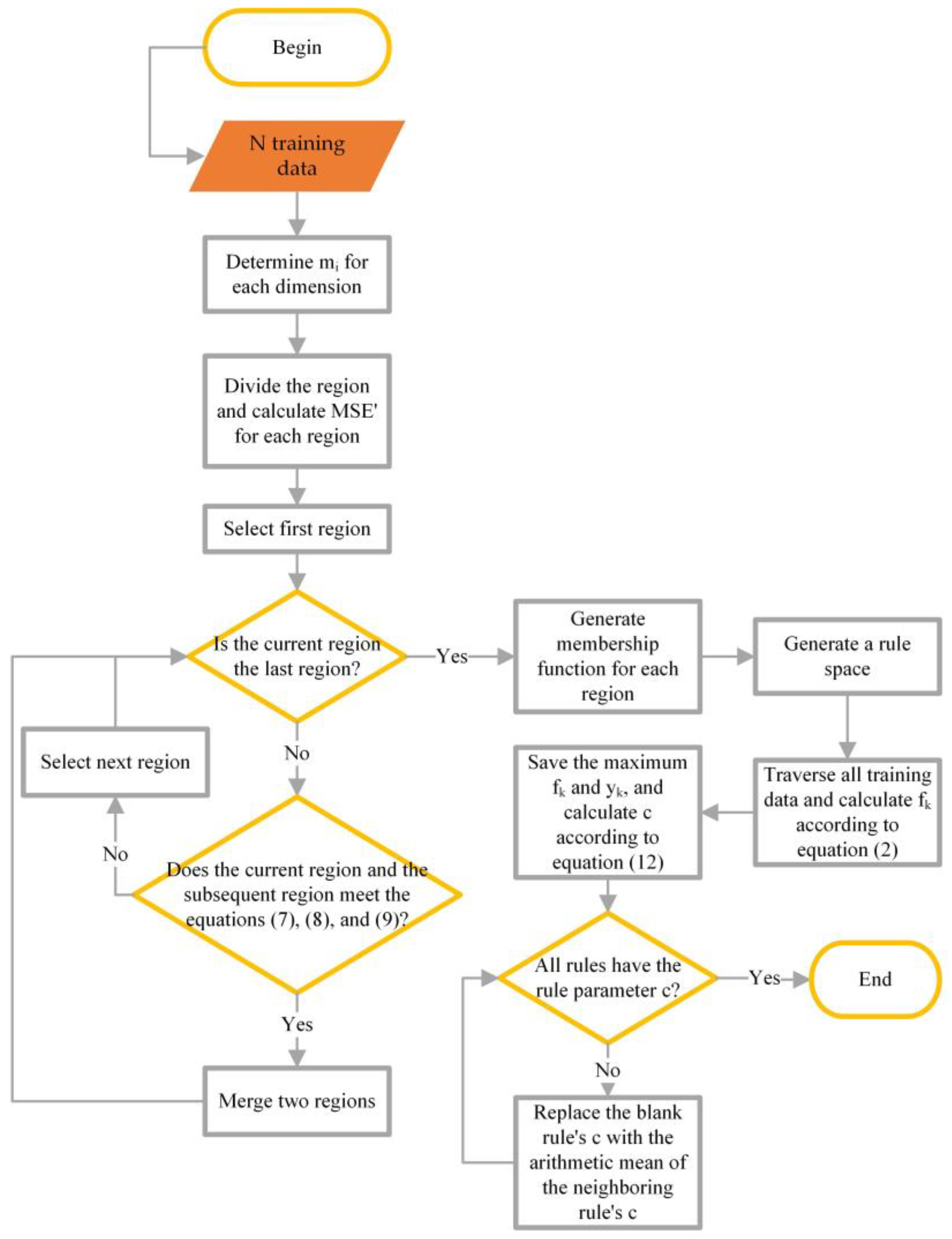 Electronics 12 01885 g003 Electronics 12 01885 g003