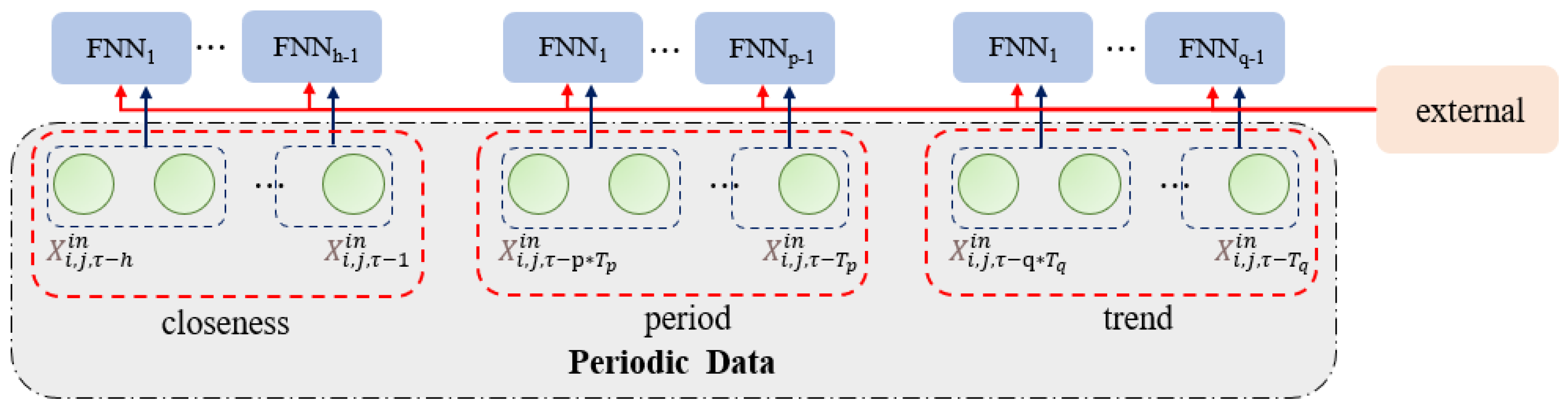 Electronics 12 01885 g010 Electronics 12 01885 g010