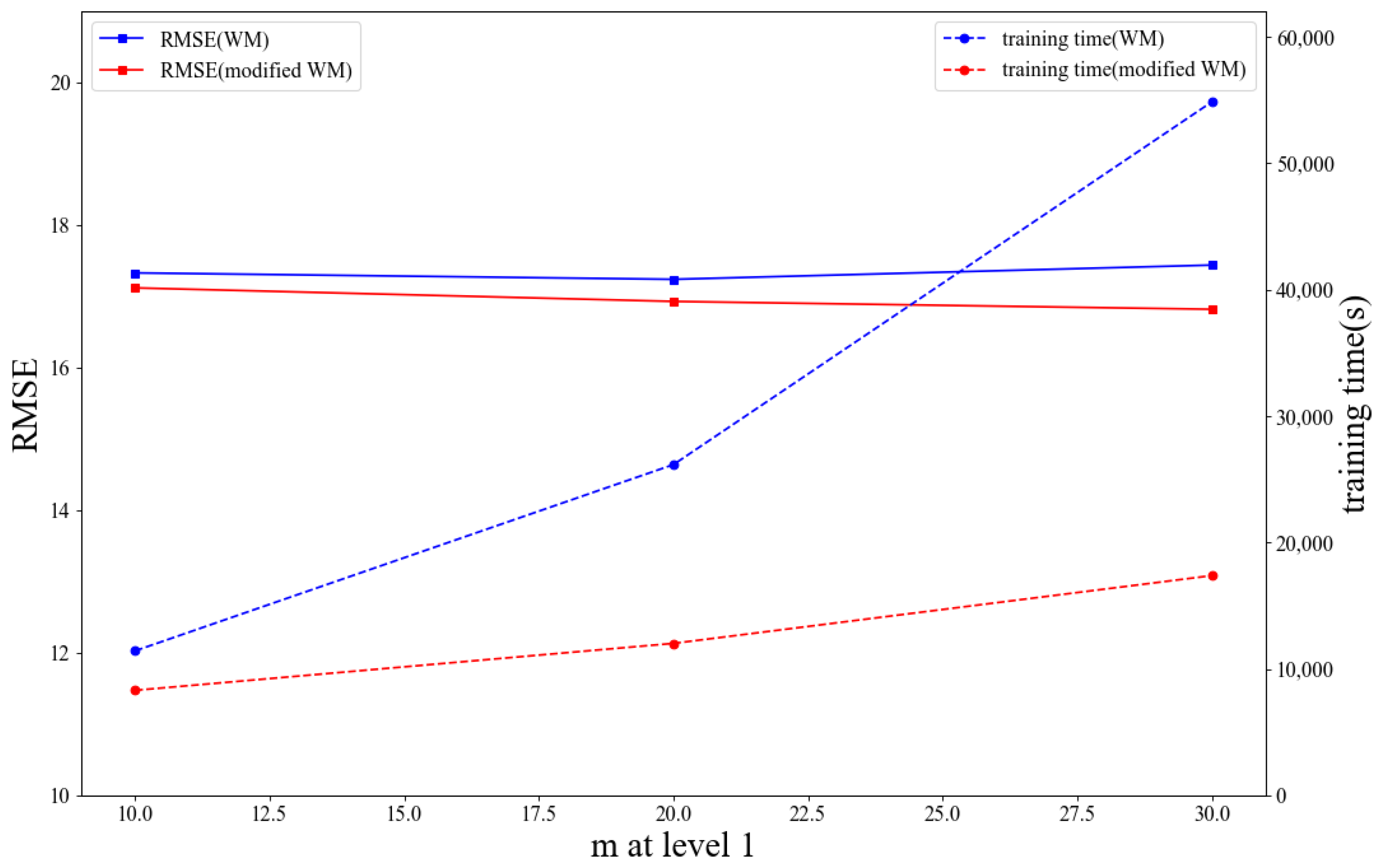 Electronics 12 01885 g012 Electronics 12 01885 g012