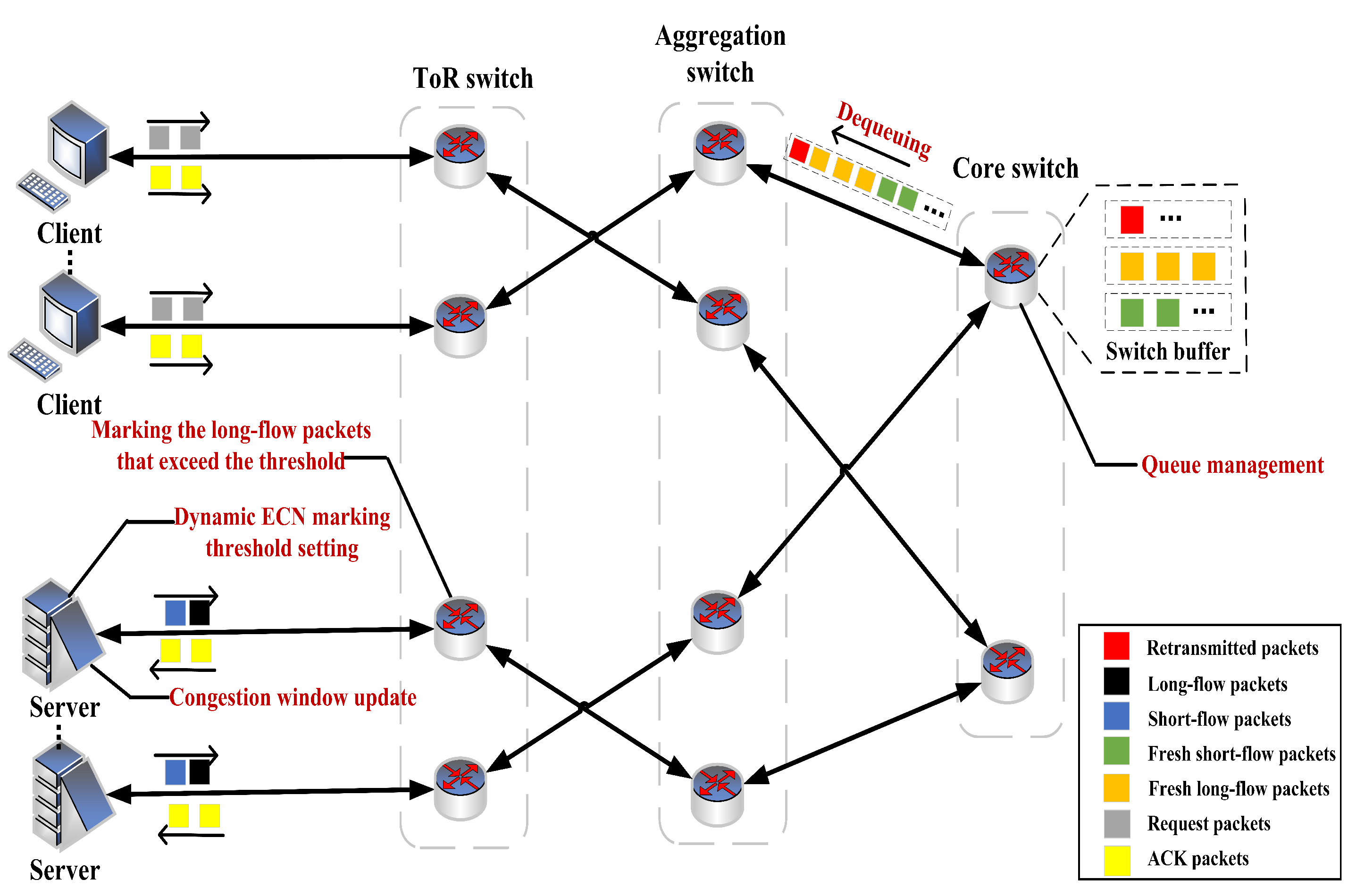 Electronics 12 01890 g002 Electronics 12 01890 g002