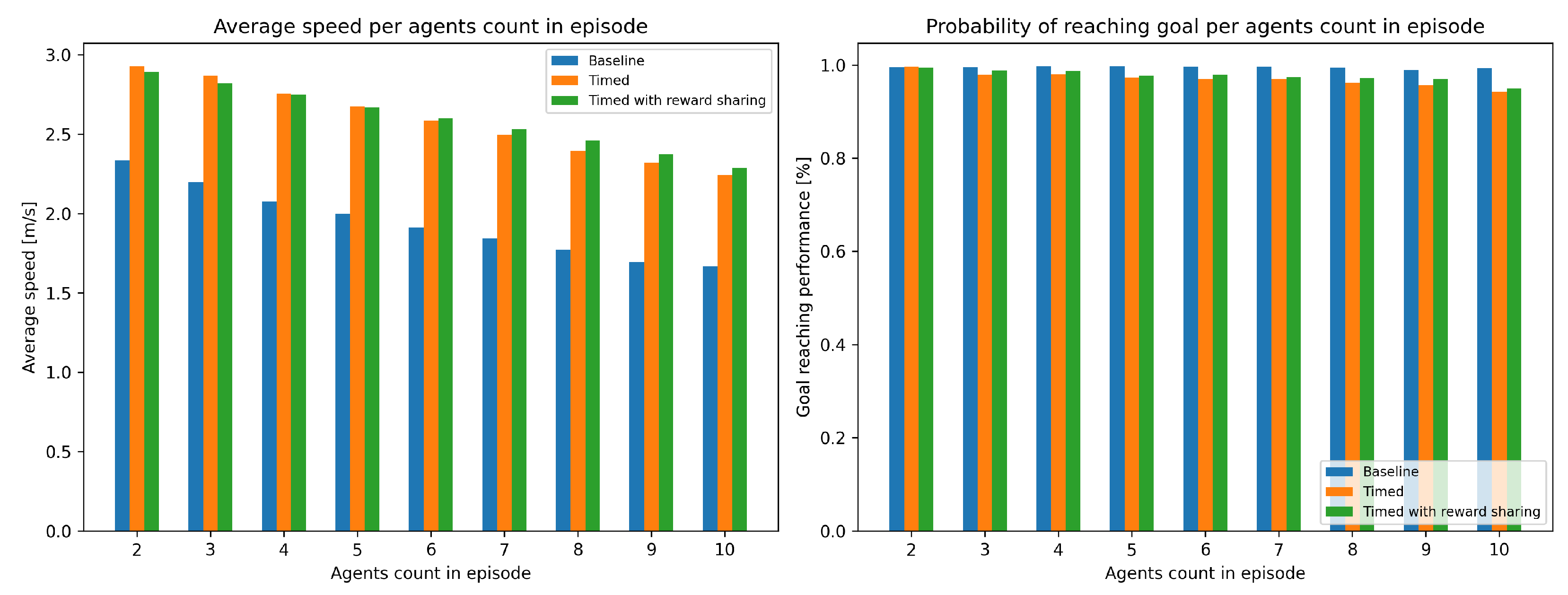 Electronics 12 01894 g011