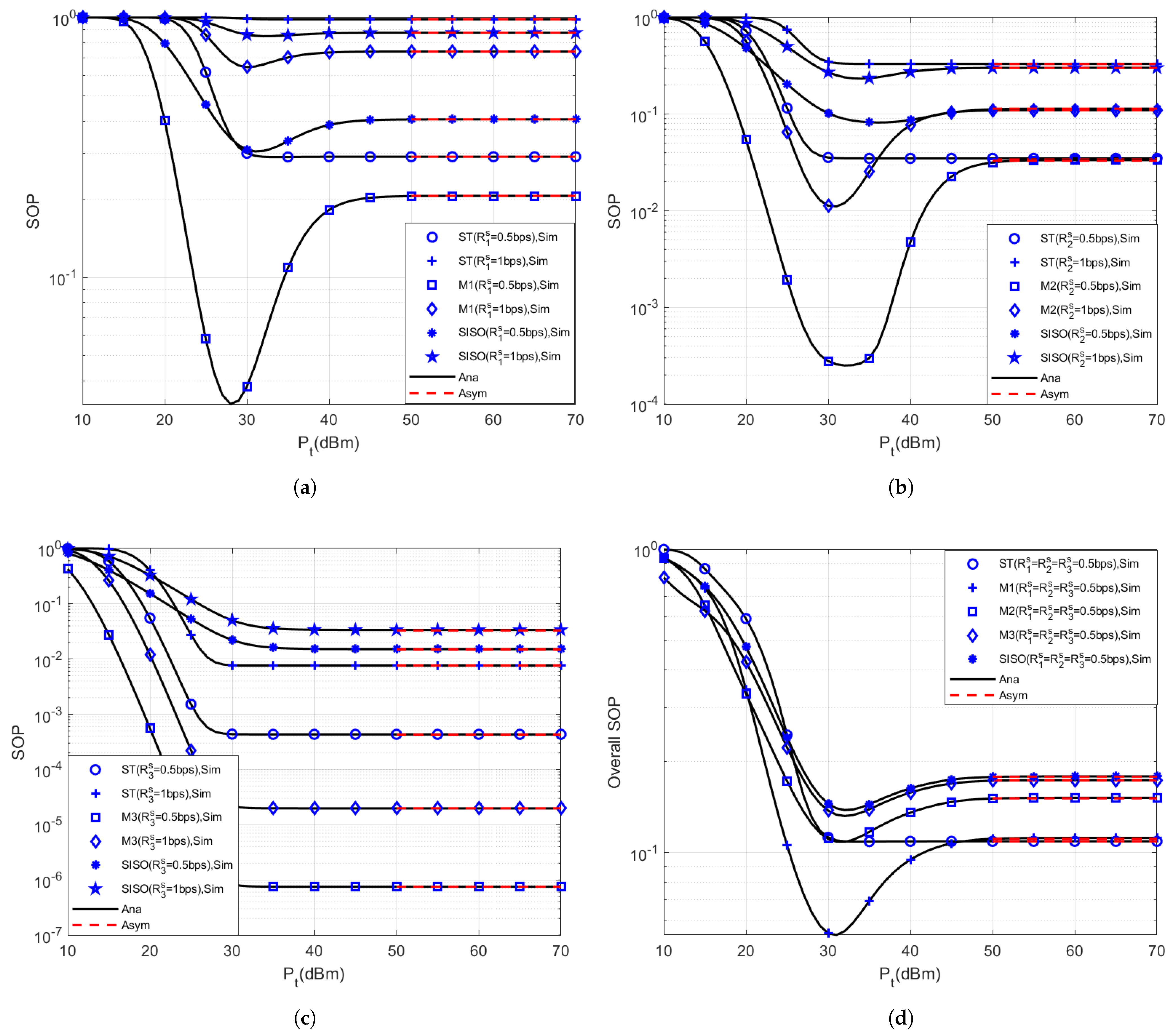 Electronics 12 01896 g002a
