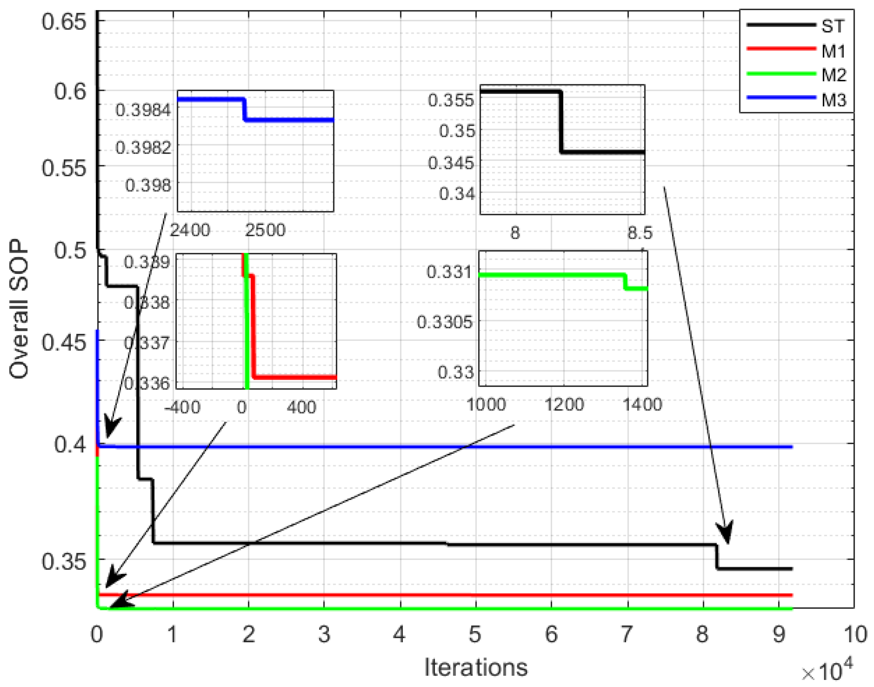 Electronics 12 01896 g005