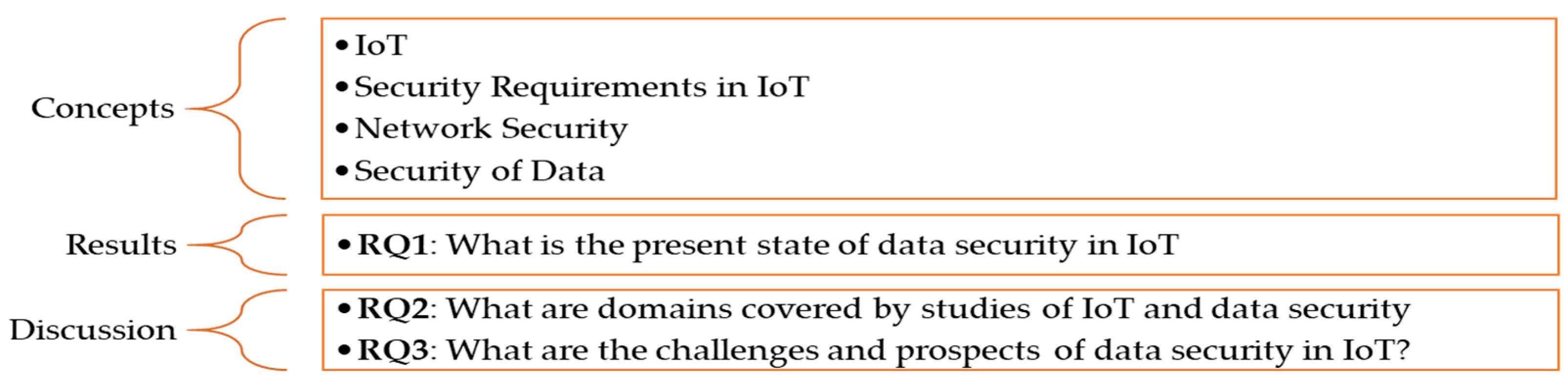 Electronics 12 01901 g001