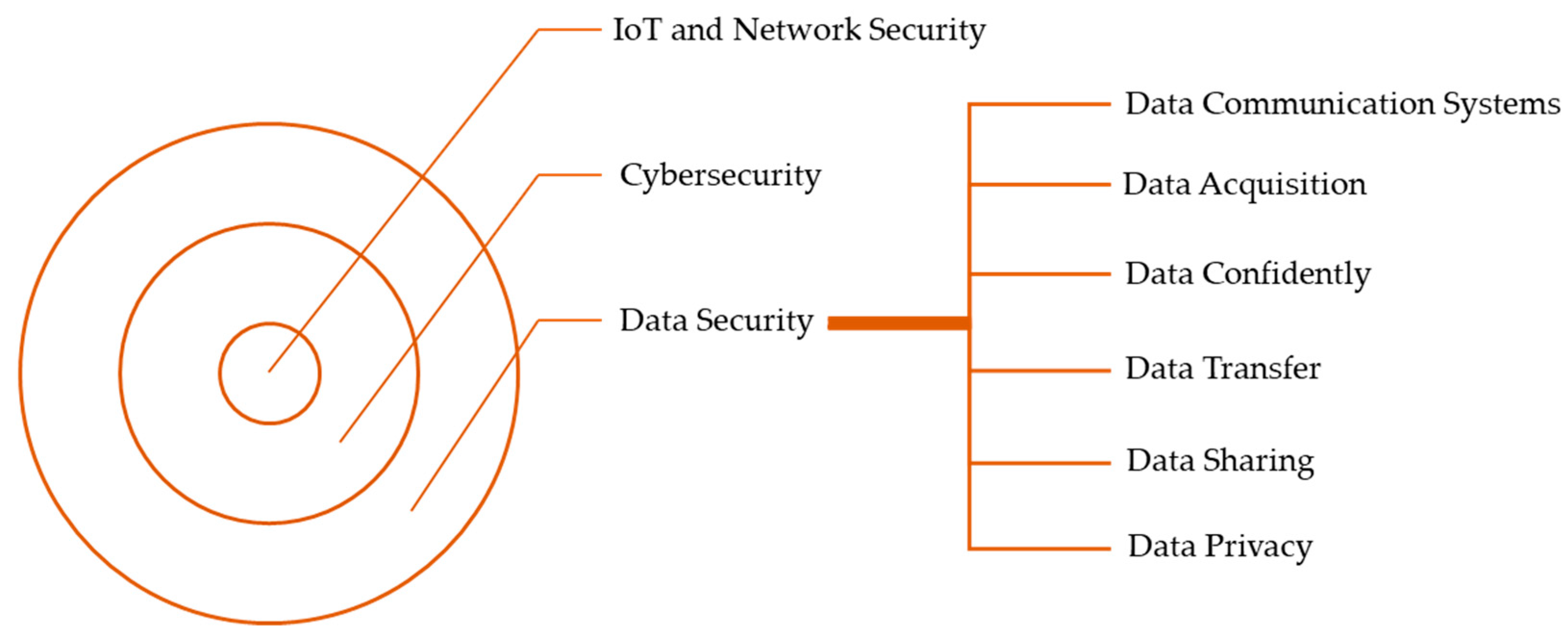 Electronics 12 01901 g002