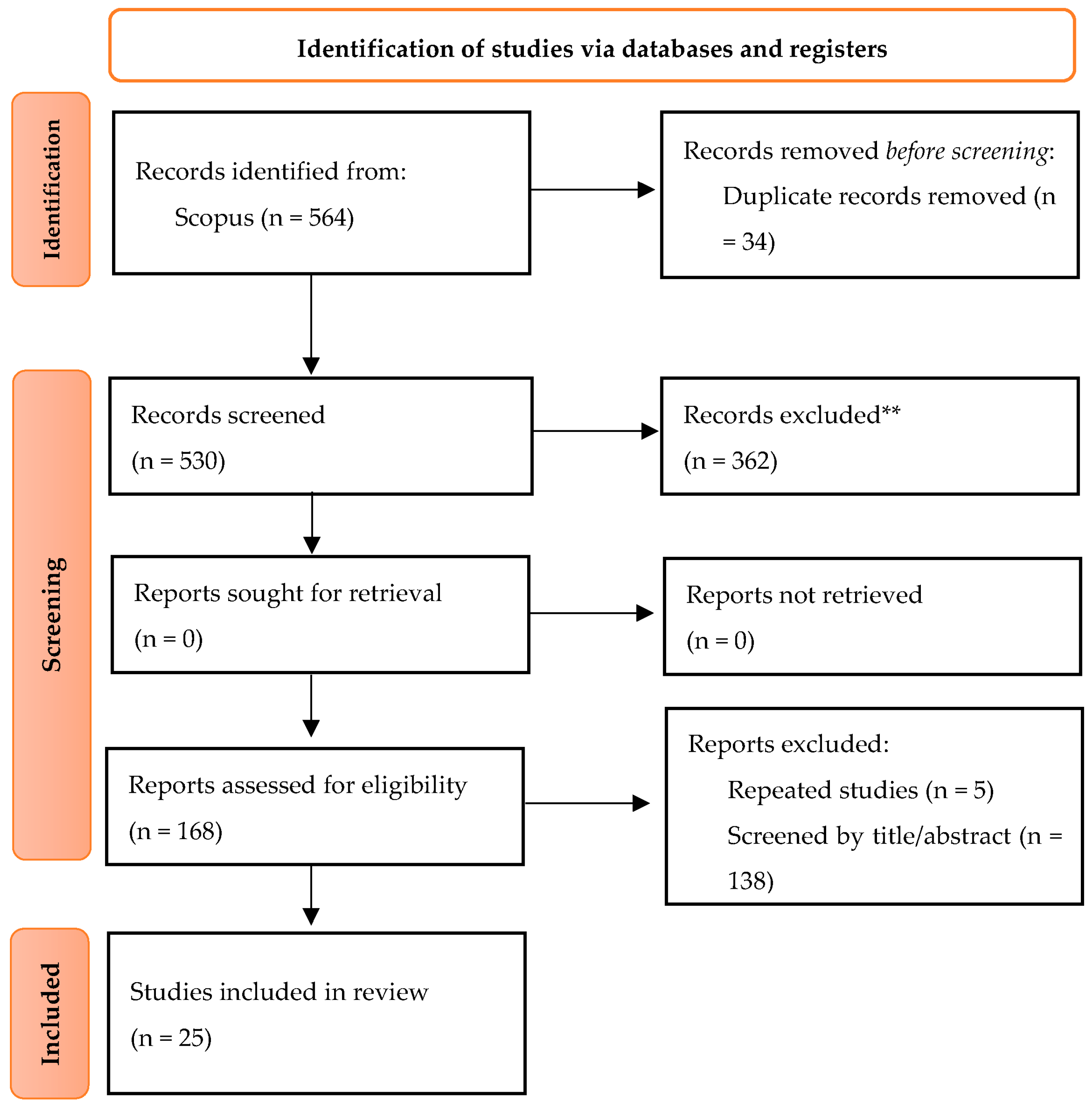 Electronics 12 01901 g003