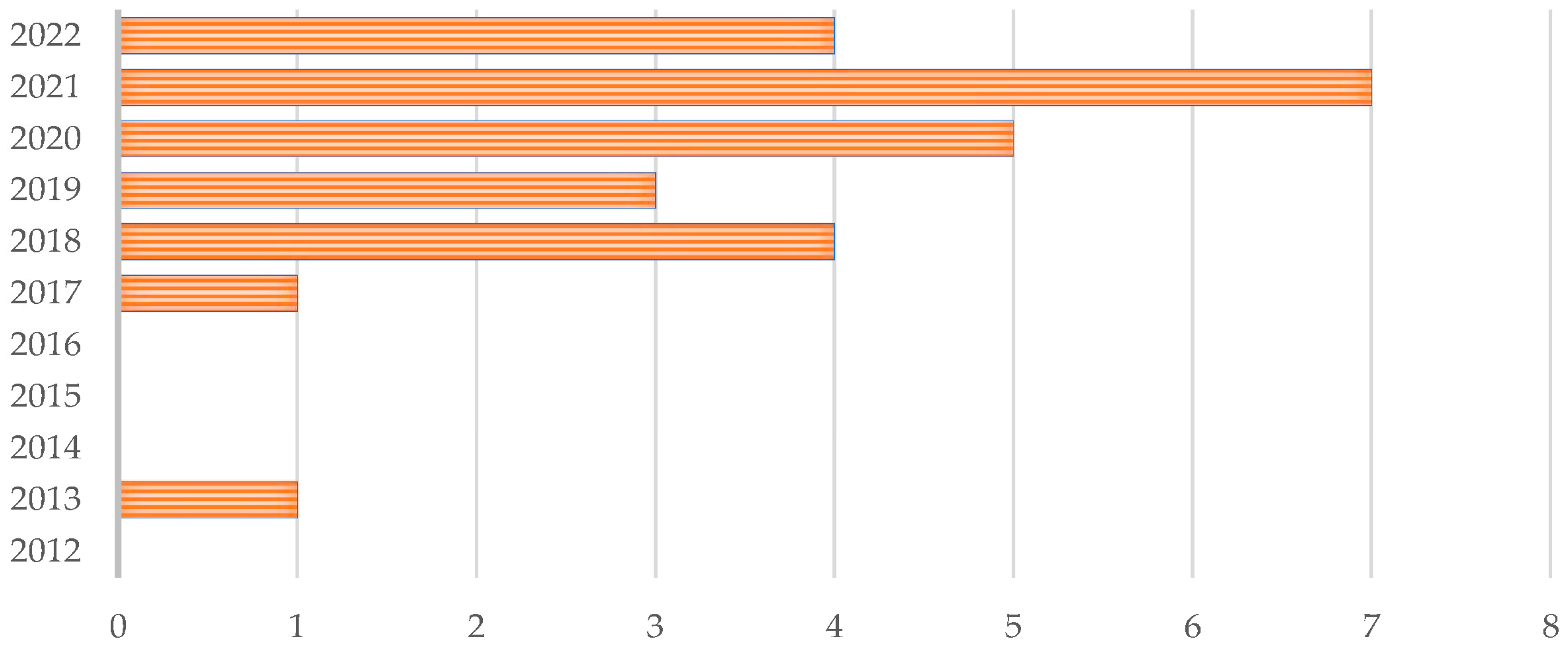 Electronics 12 01901 g004