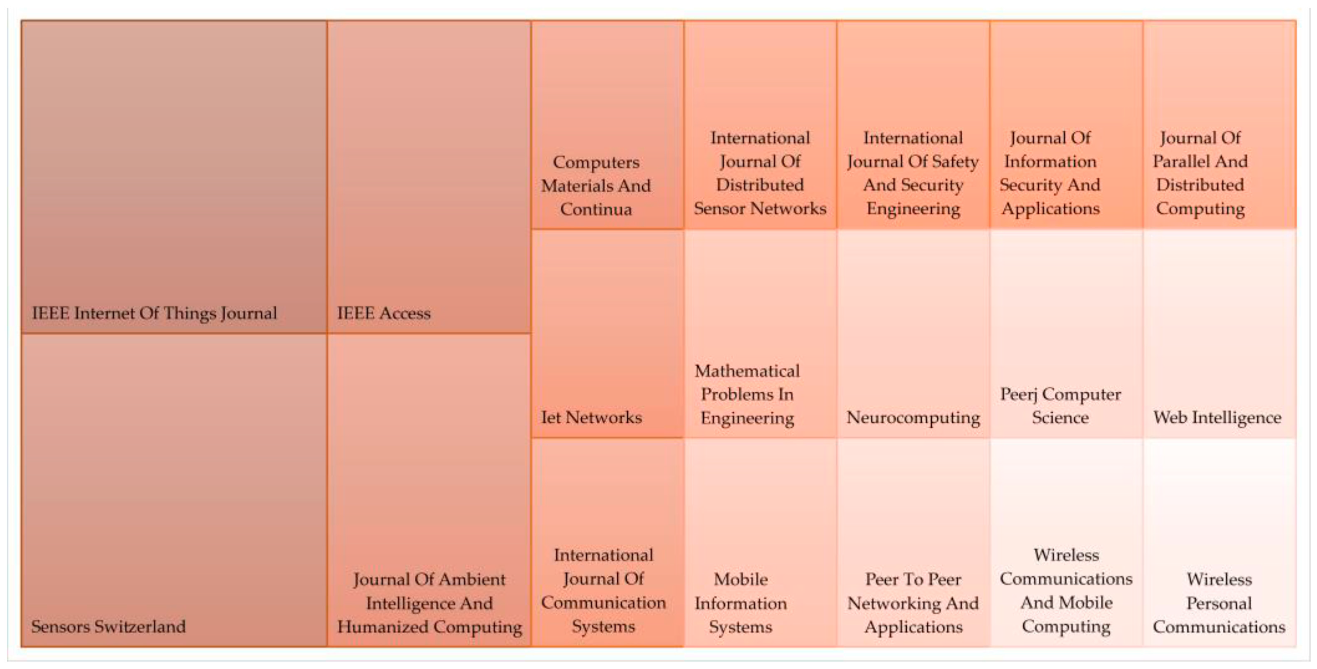 Electronics 12 01901 g005