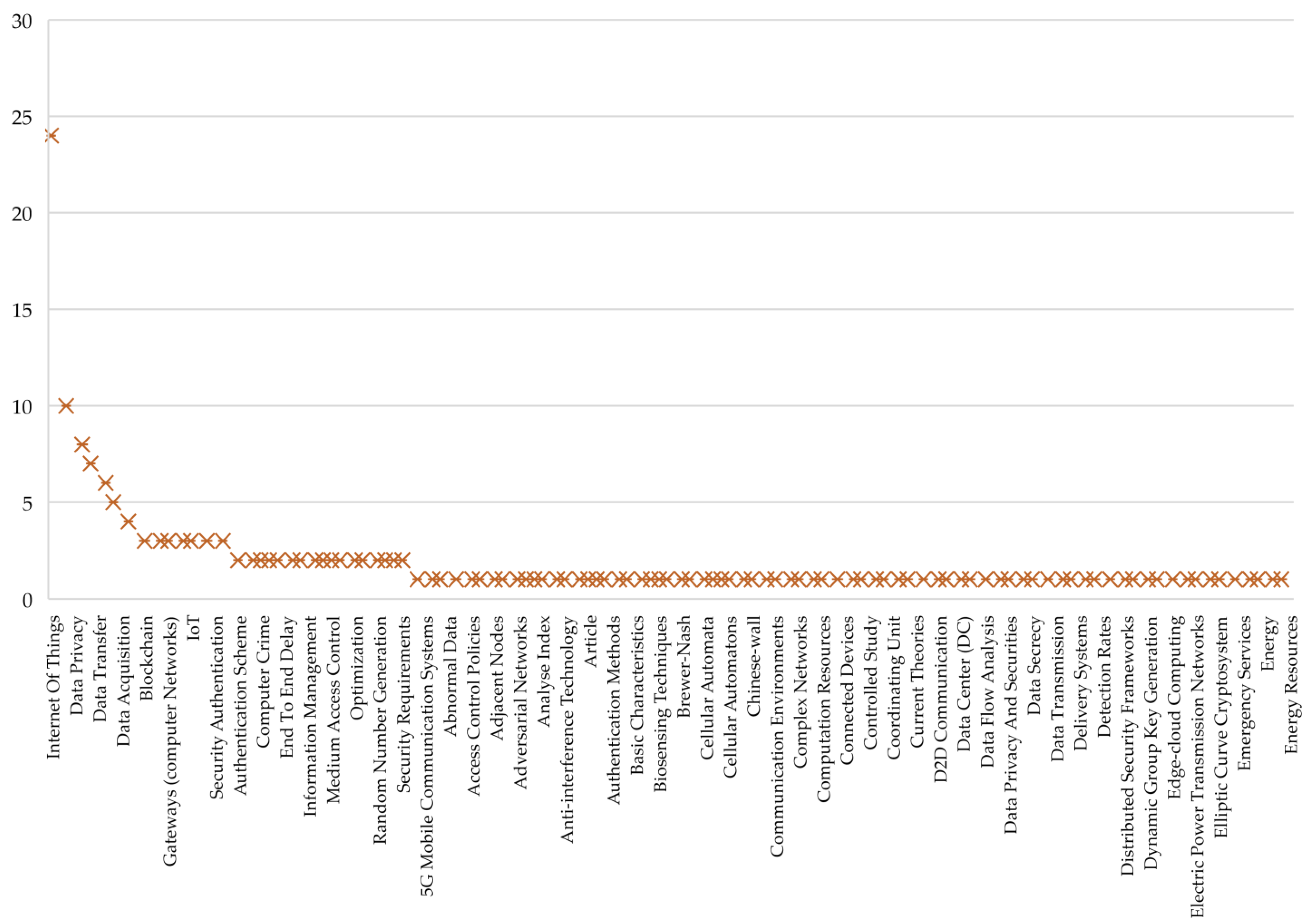 Electronics 12 01901 g006