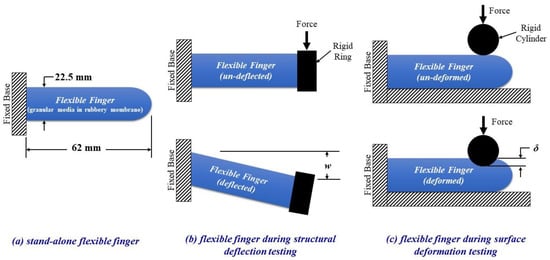 Electronics 12 01902 g001