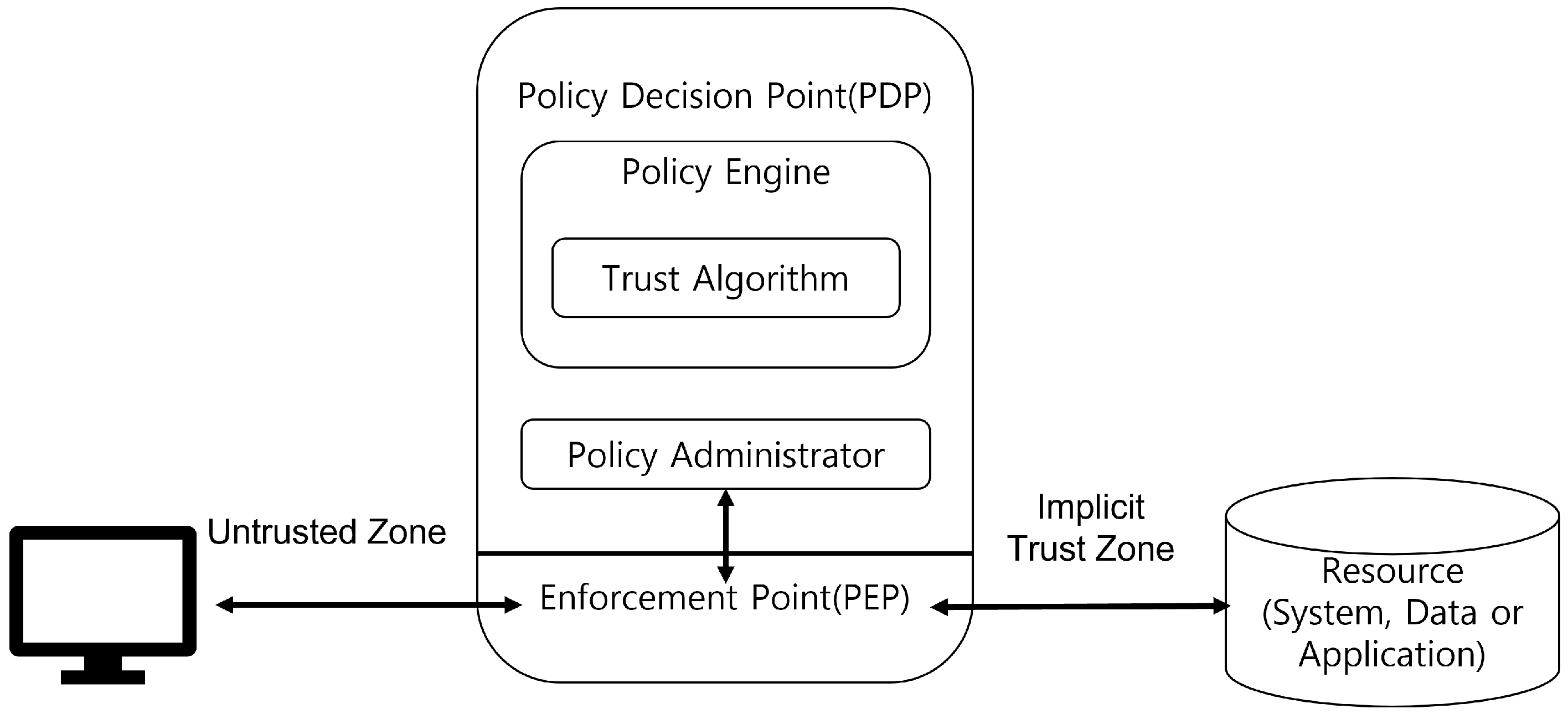Electronics 12 01906 g001