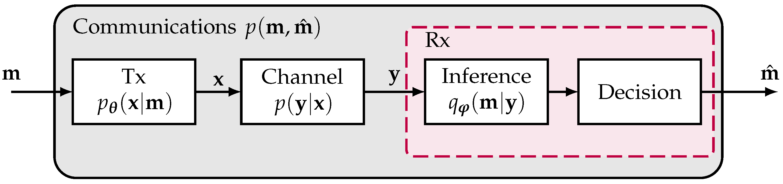 Electronics 12 01908 g007