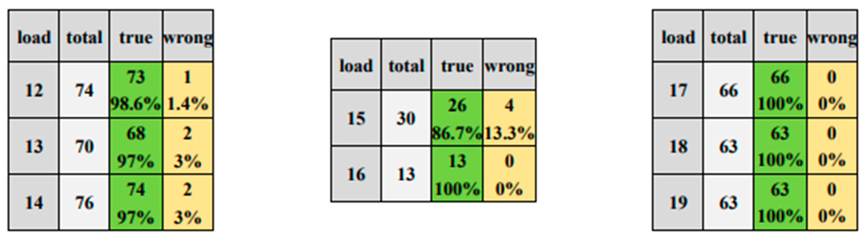 Electronics 12 01909 g011