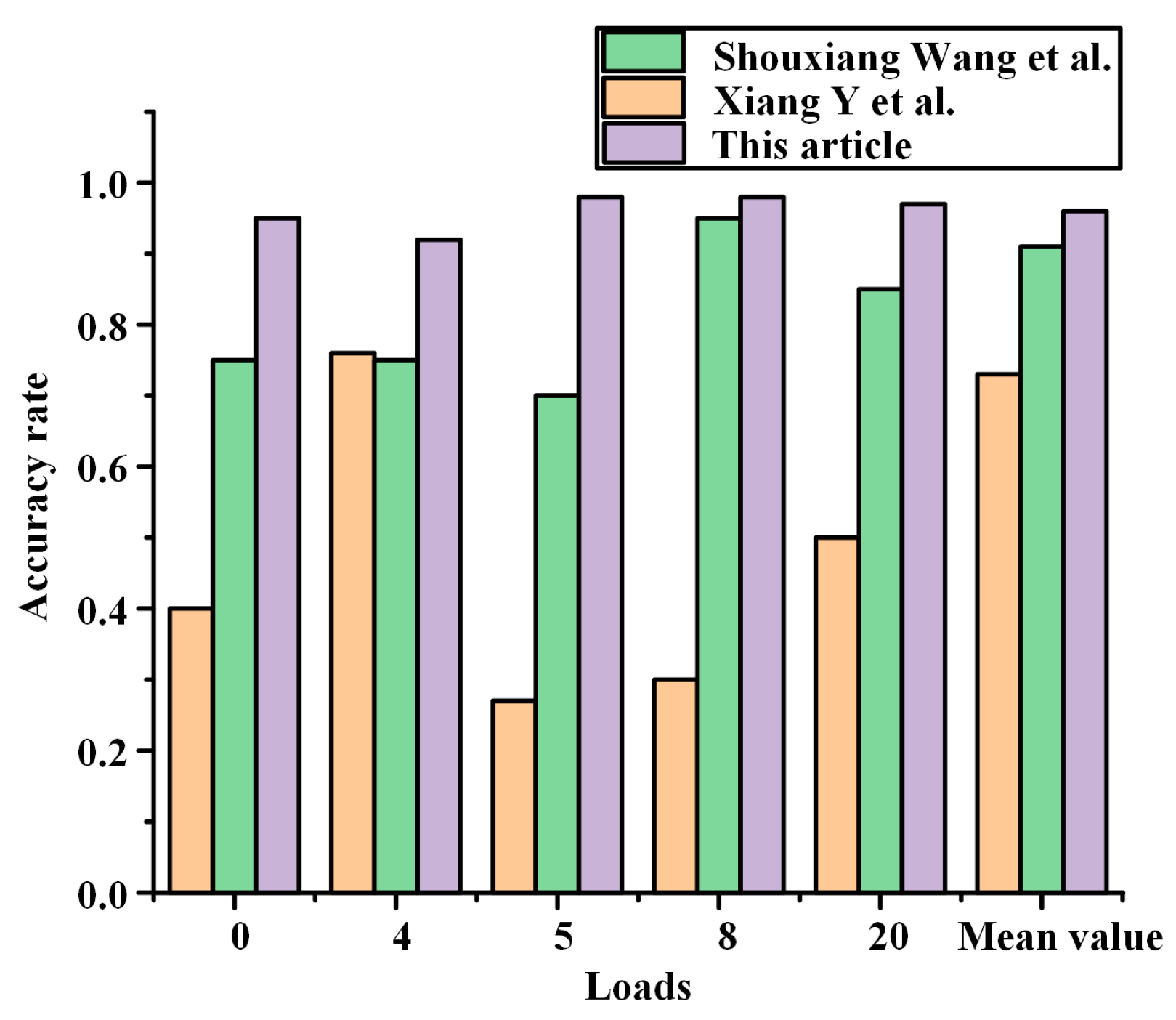 Electronics 12 01909 g013