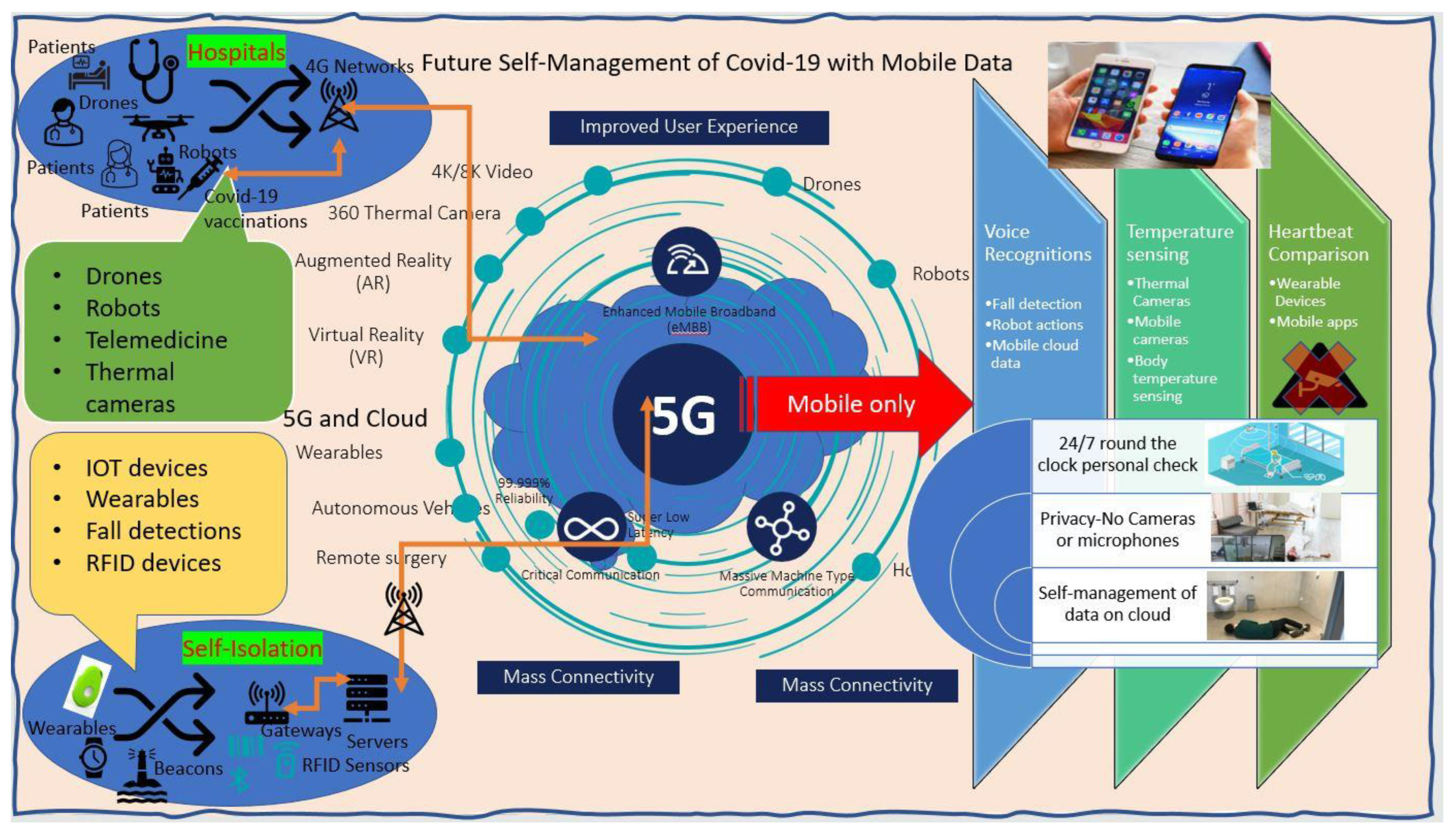 Electronics 12 01912 g003