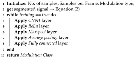 Electronics 12 01913 i001