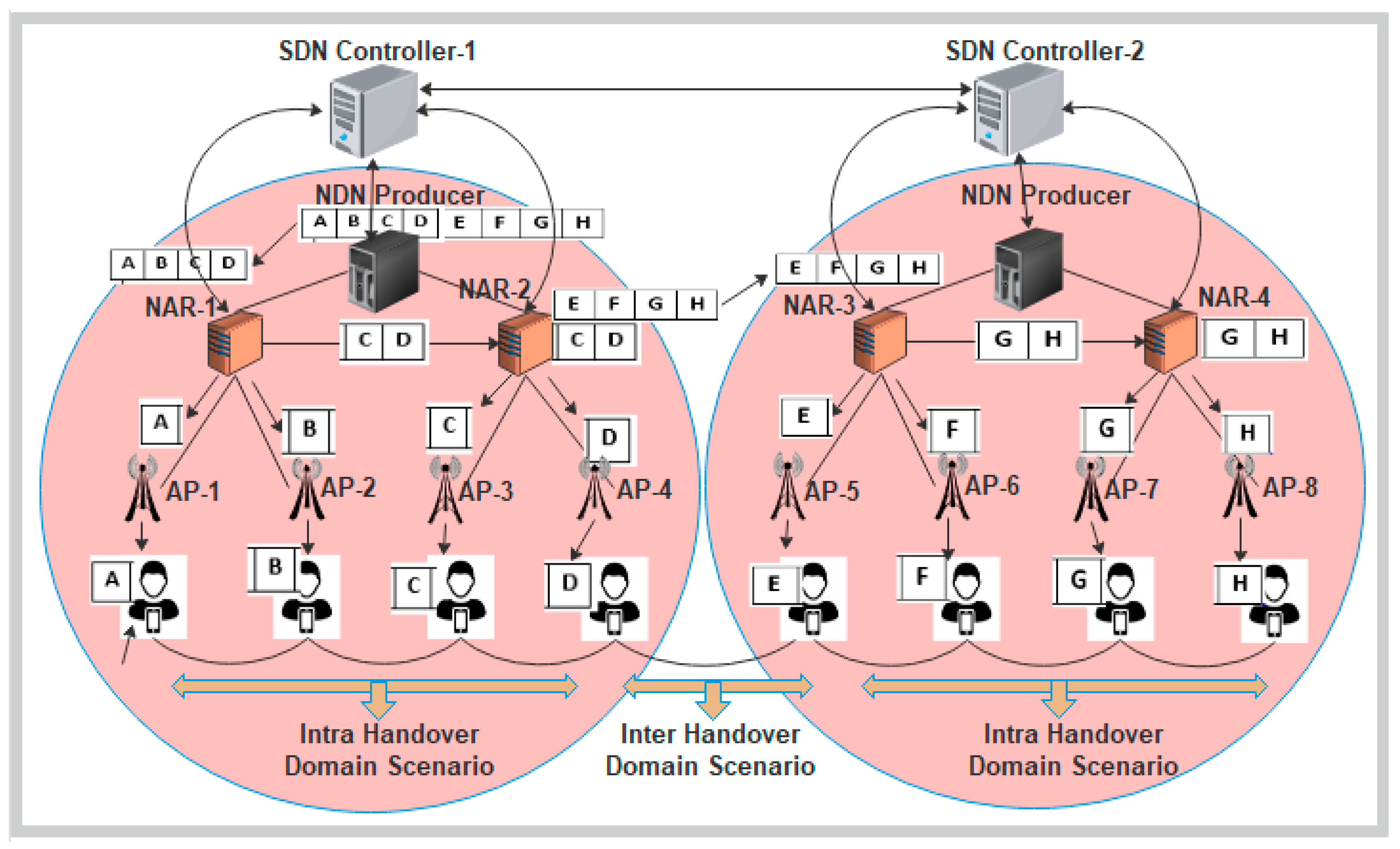Electronics 12 01914 g006