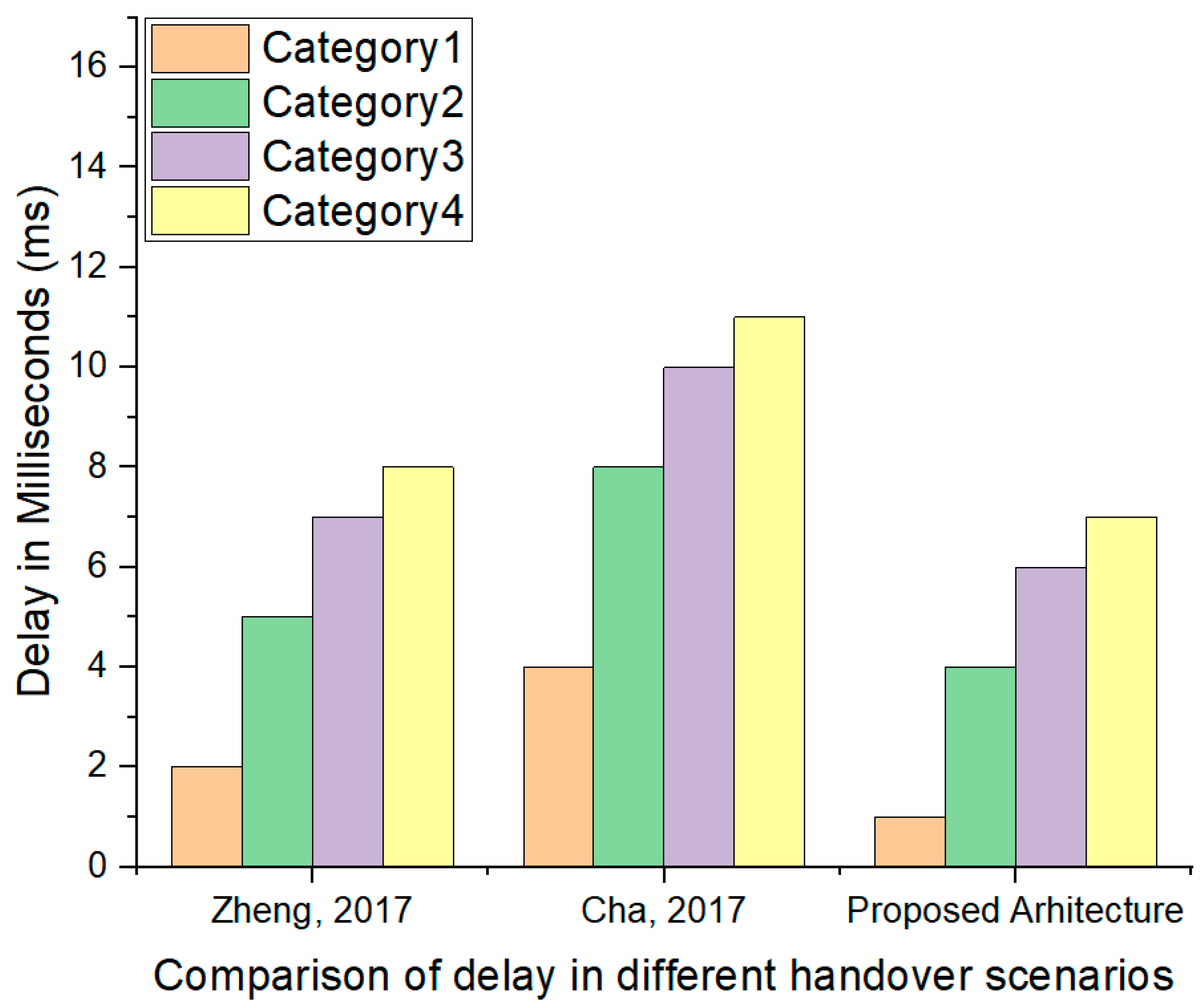 Electronics 12 01914 g007