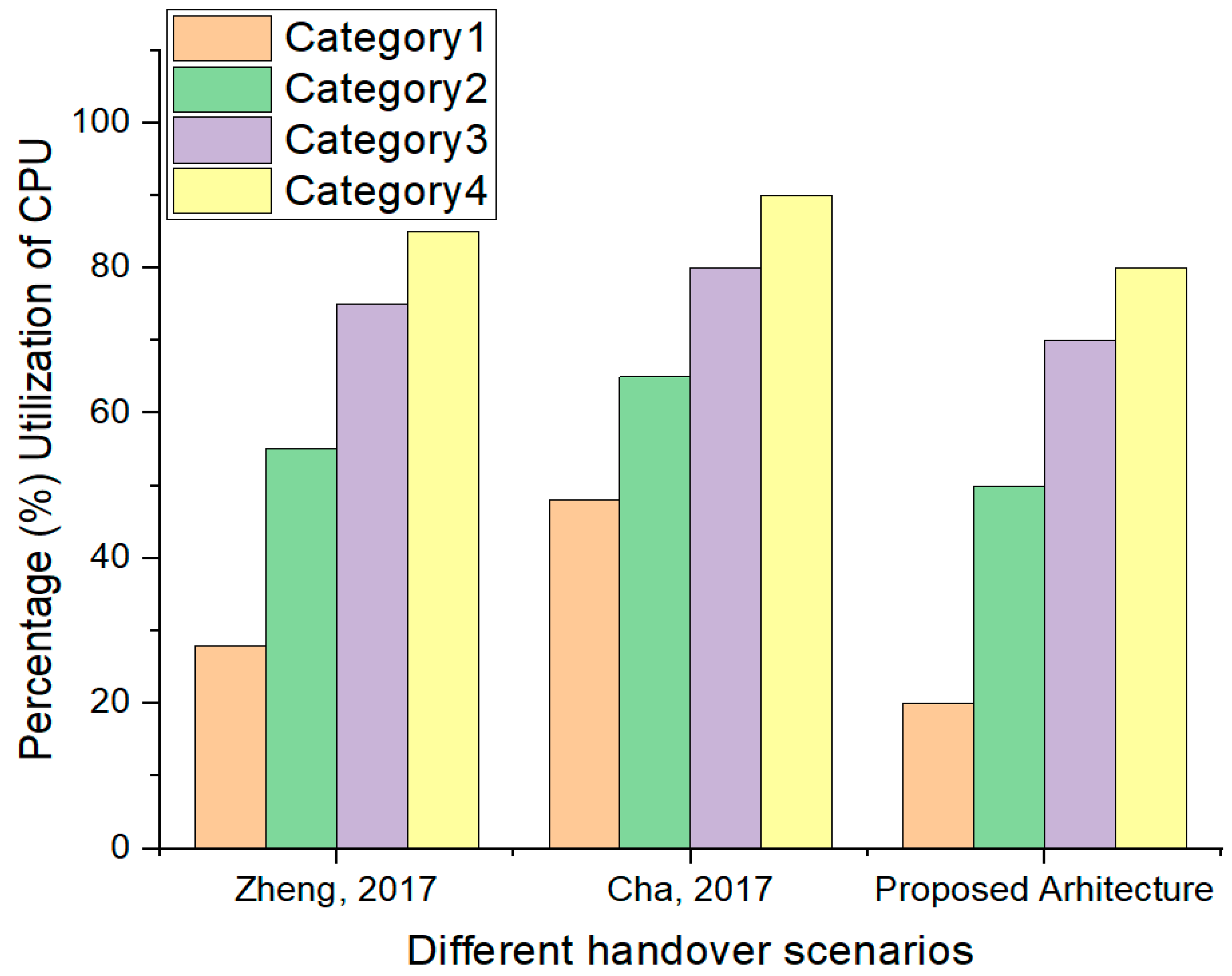 Electronics 12 01914 g009
