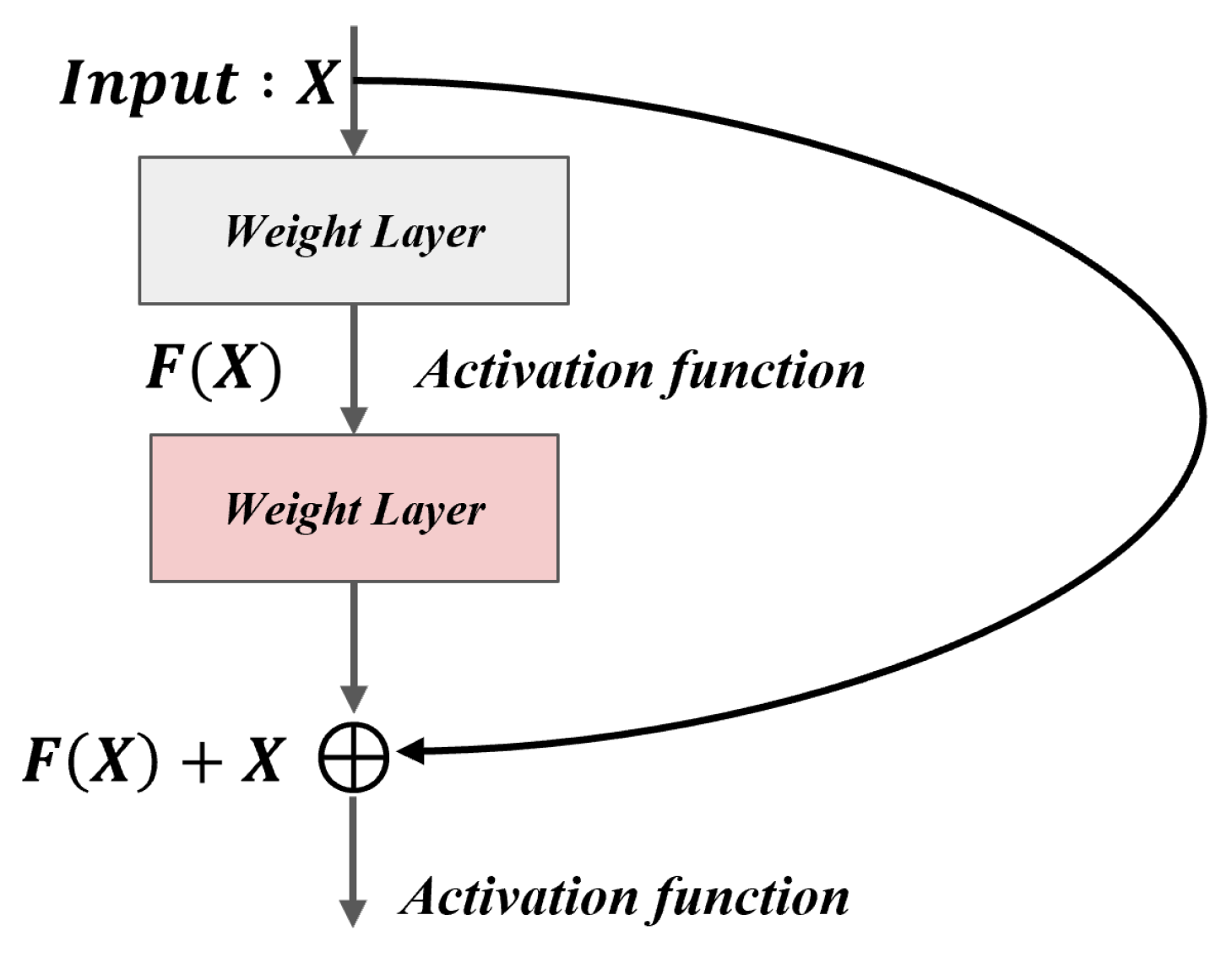 Electronics 12 01919 g003