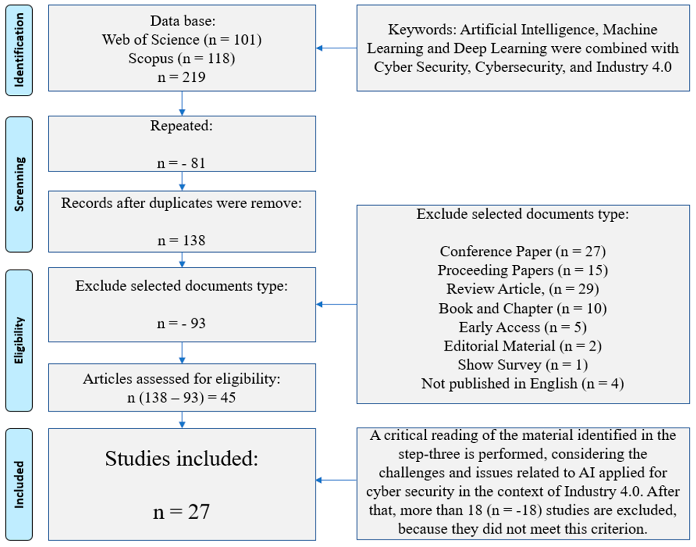Electronics 12 01920 g001