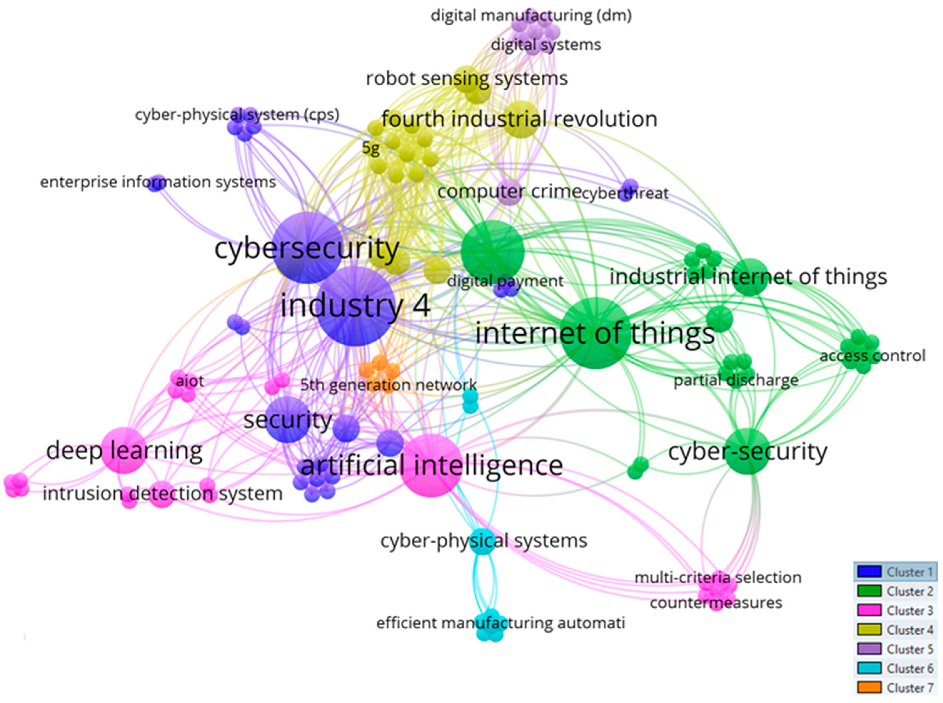 Electronics 12 01920 g002