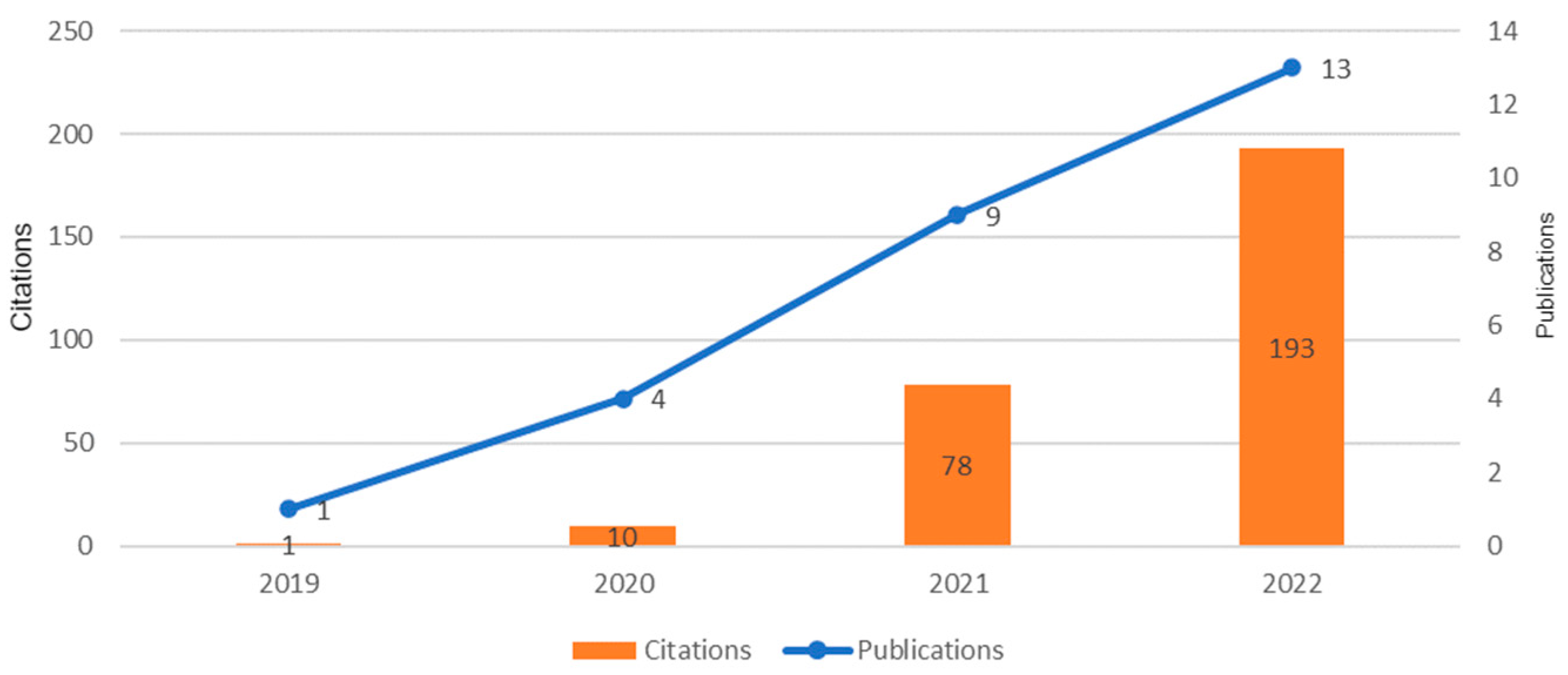 Electronics 12 01920 g003