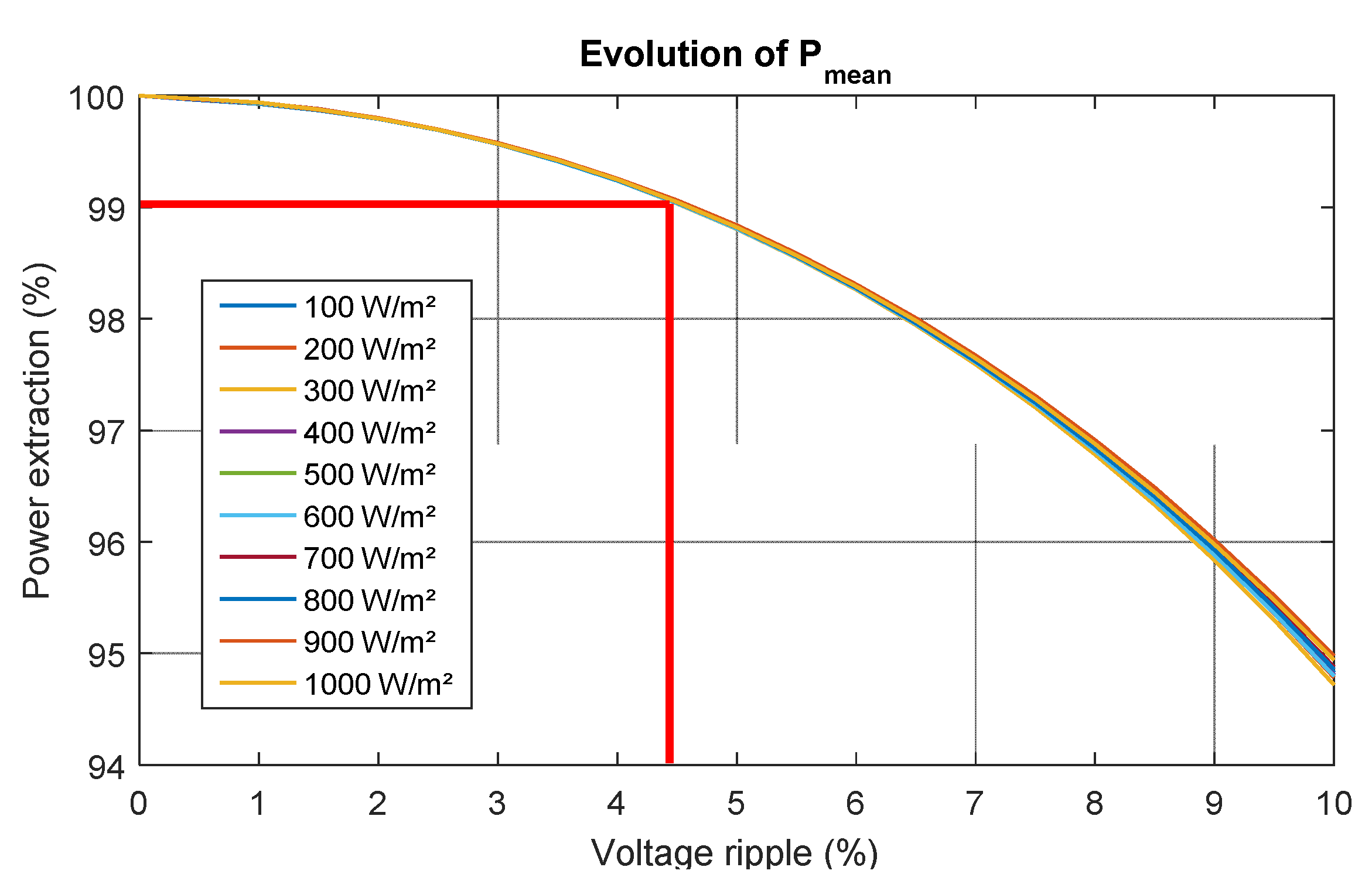 Electronics 12 01929 g002