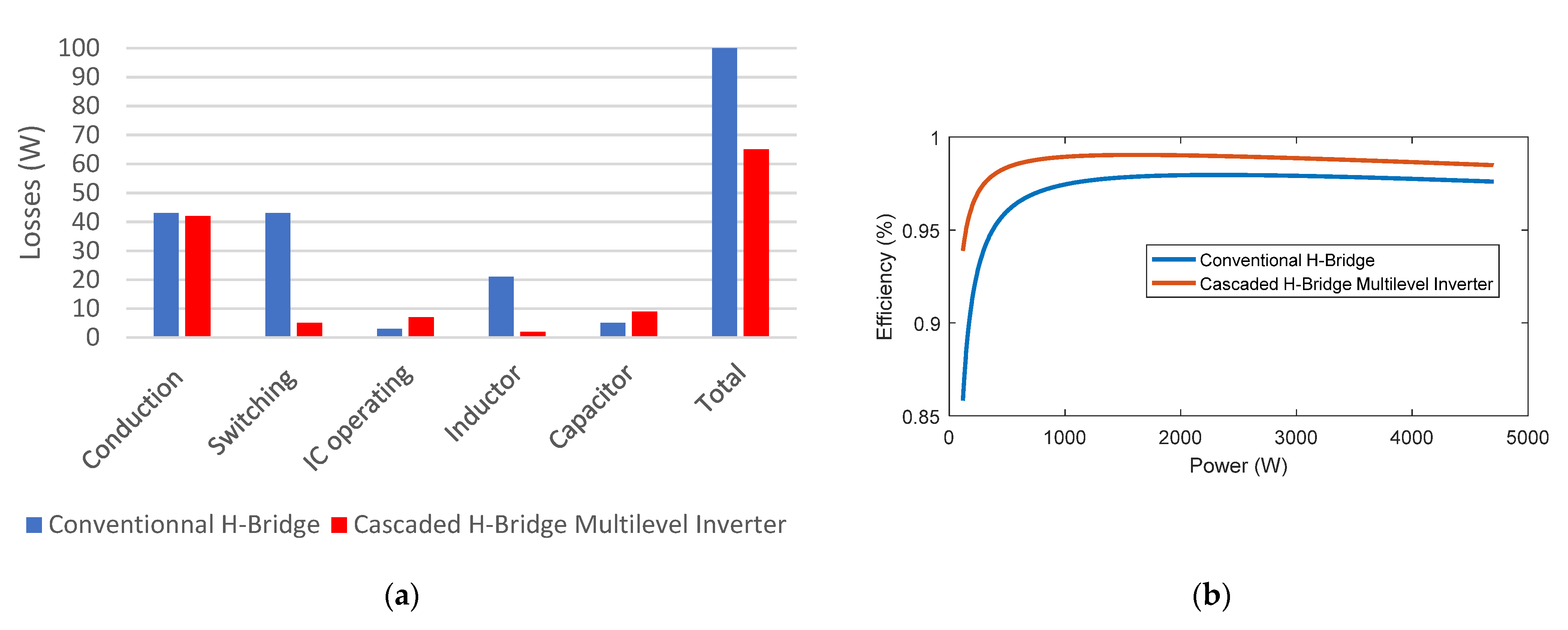 Electronics 12 01929 g007