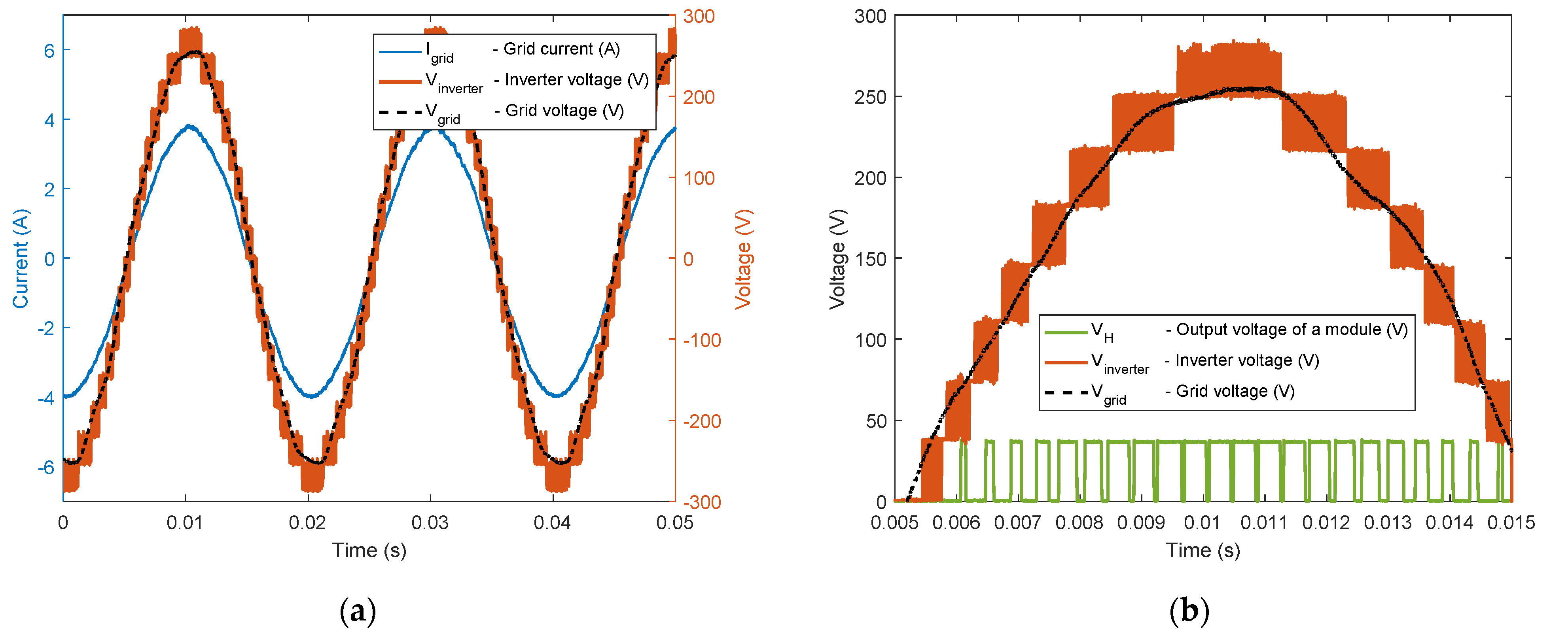 Electronics 12 01929 g010