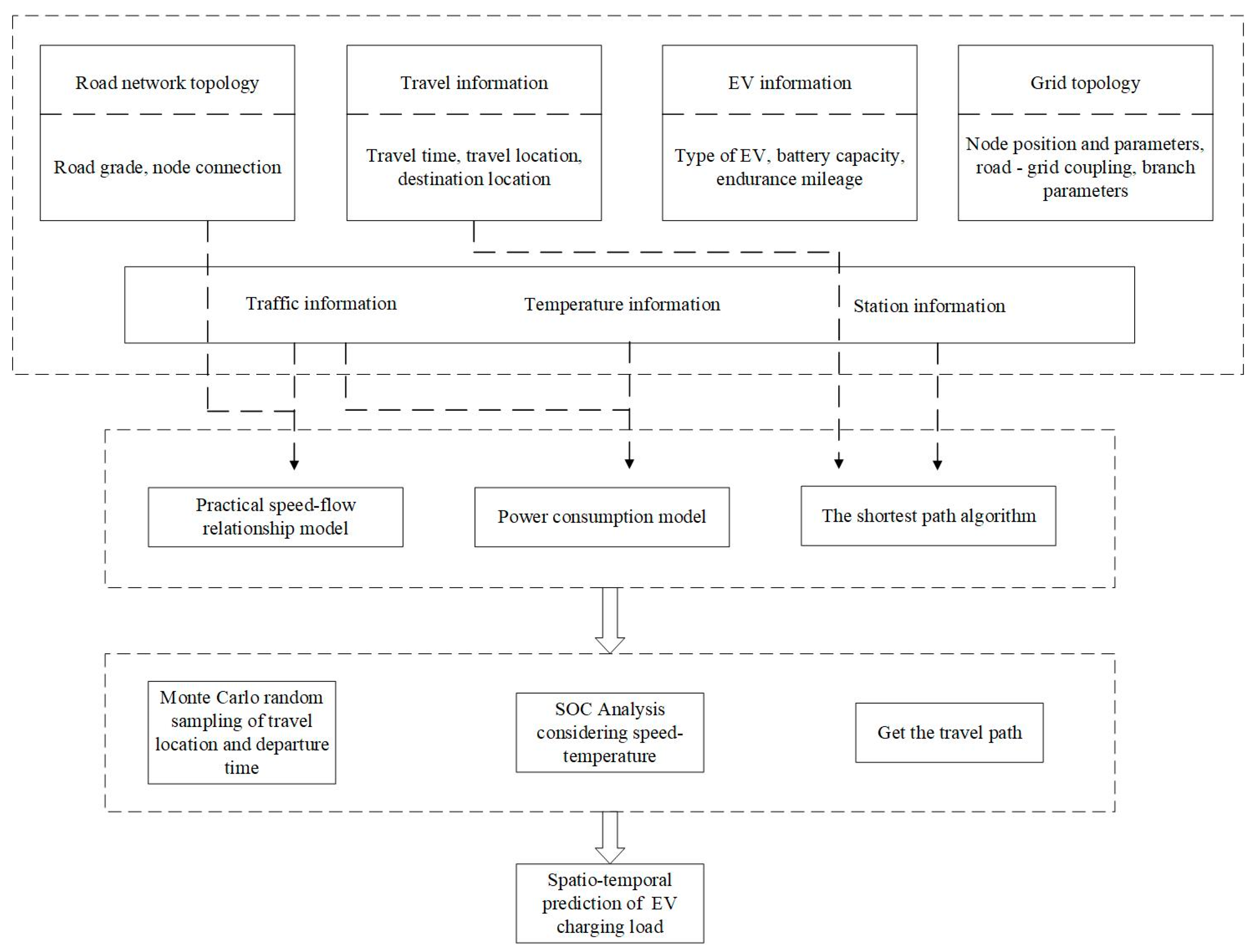 Electronics 12 01935 g002