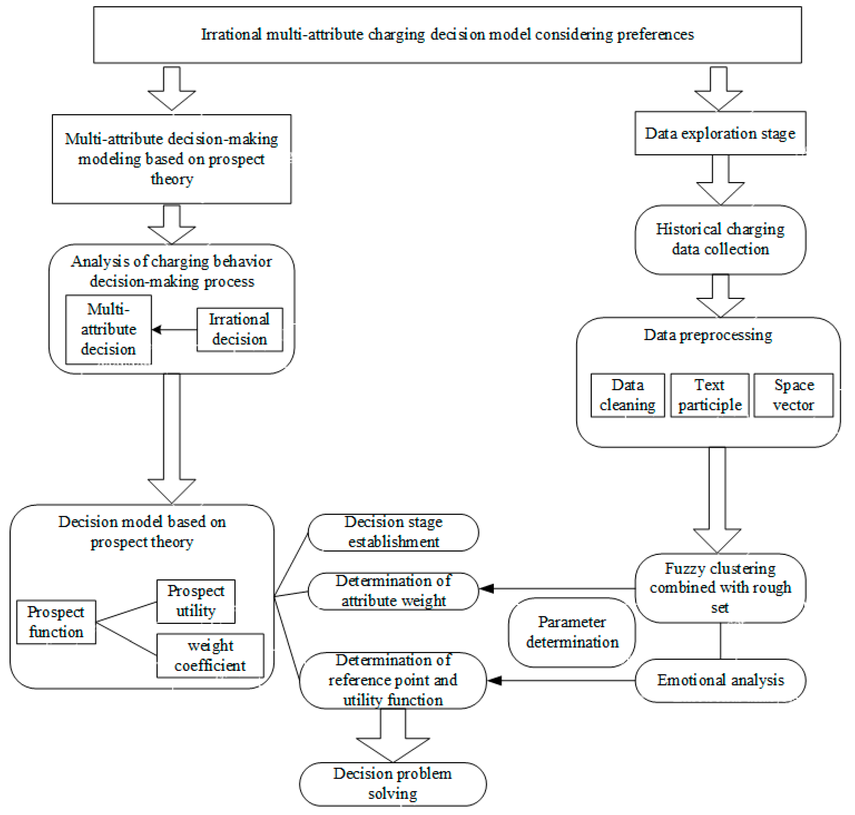 Electronics 12 01935 g003