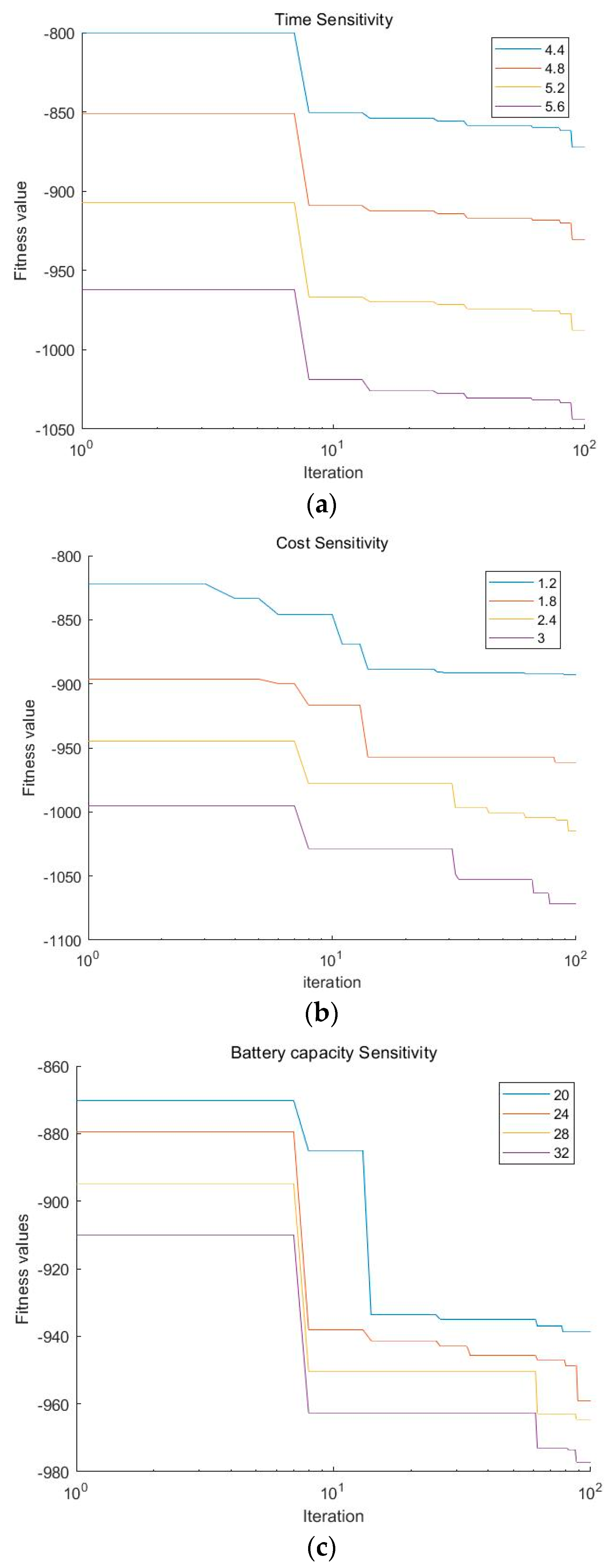 Electronics 12 01935 g004