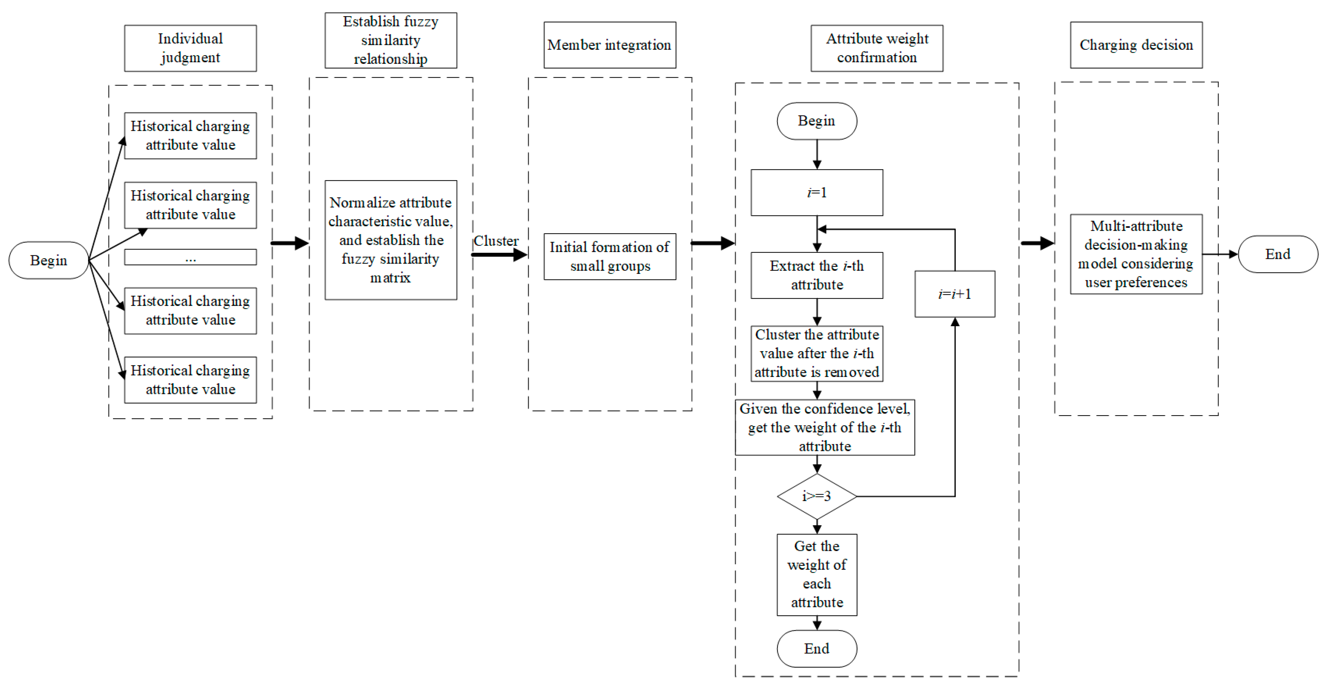Electronics 12 01935 g005