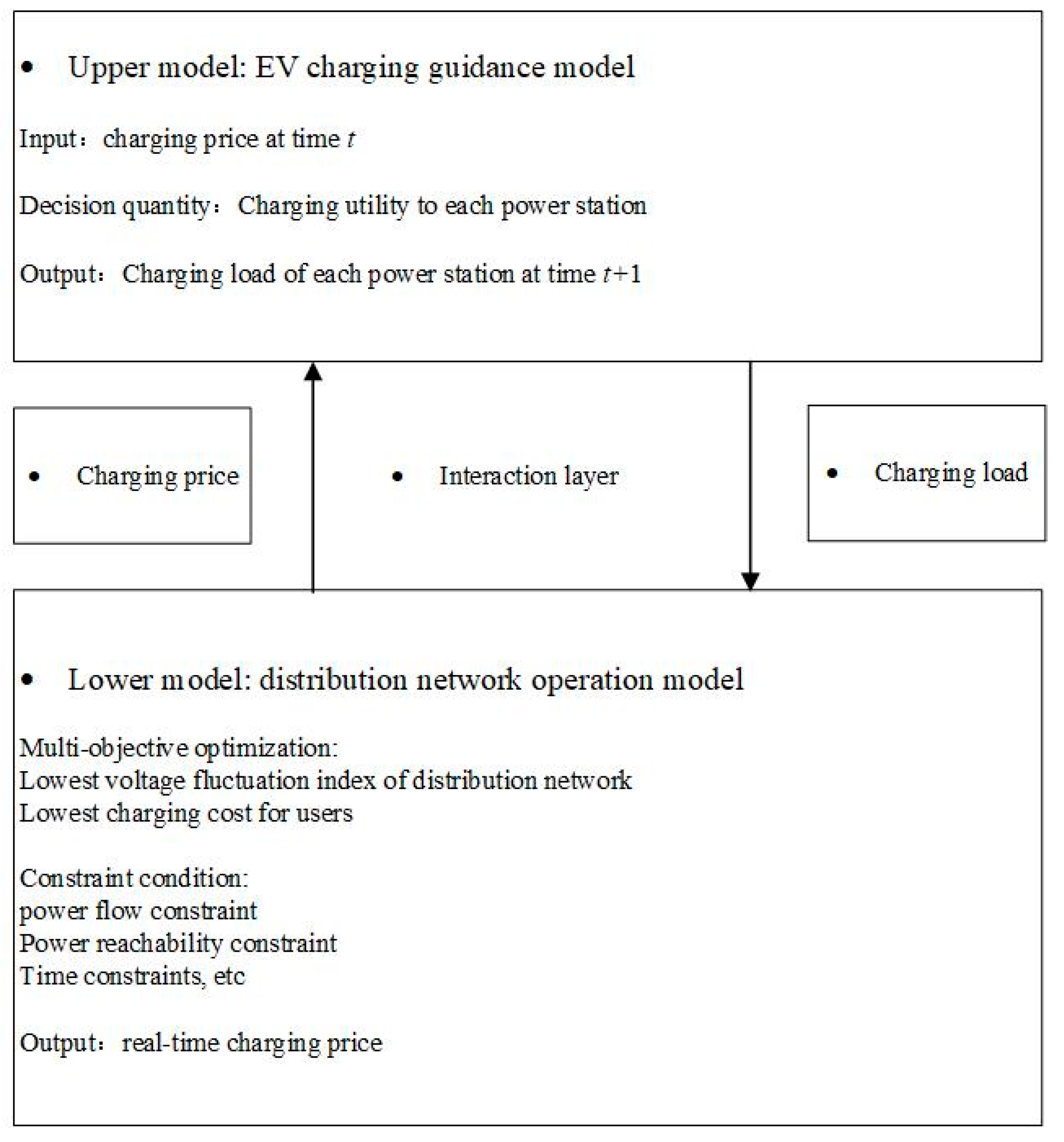 Electronics 12 01935 g006