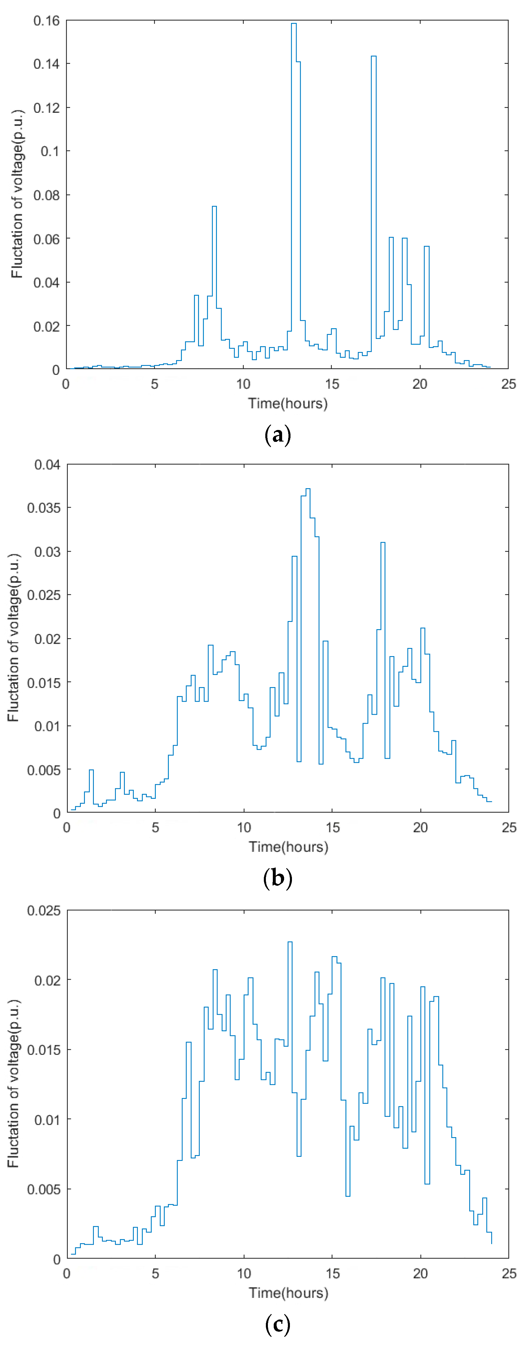 Electronics 12 01935 g010