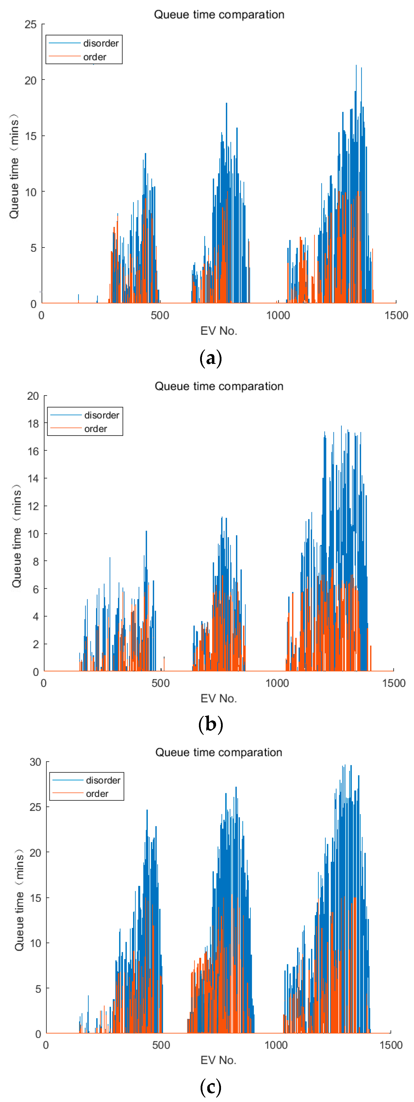 Electronics 12 01935 g014