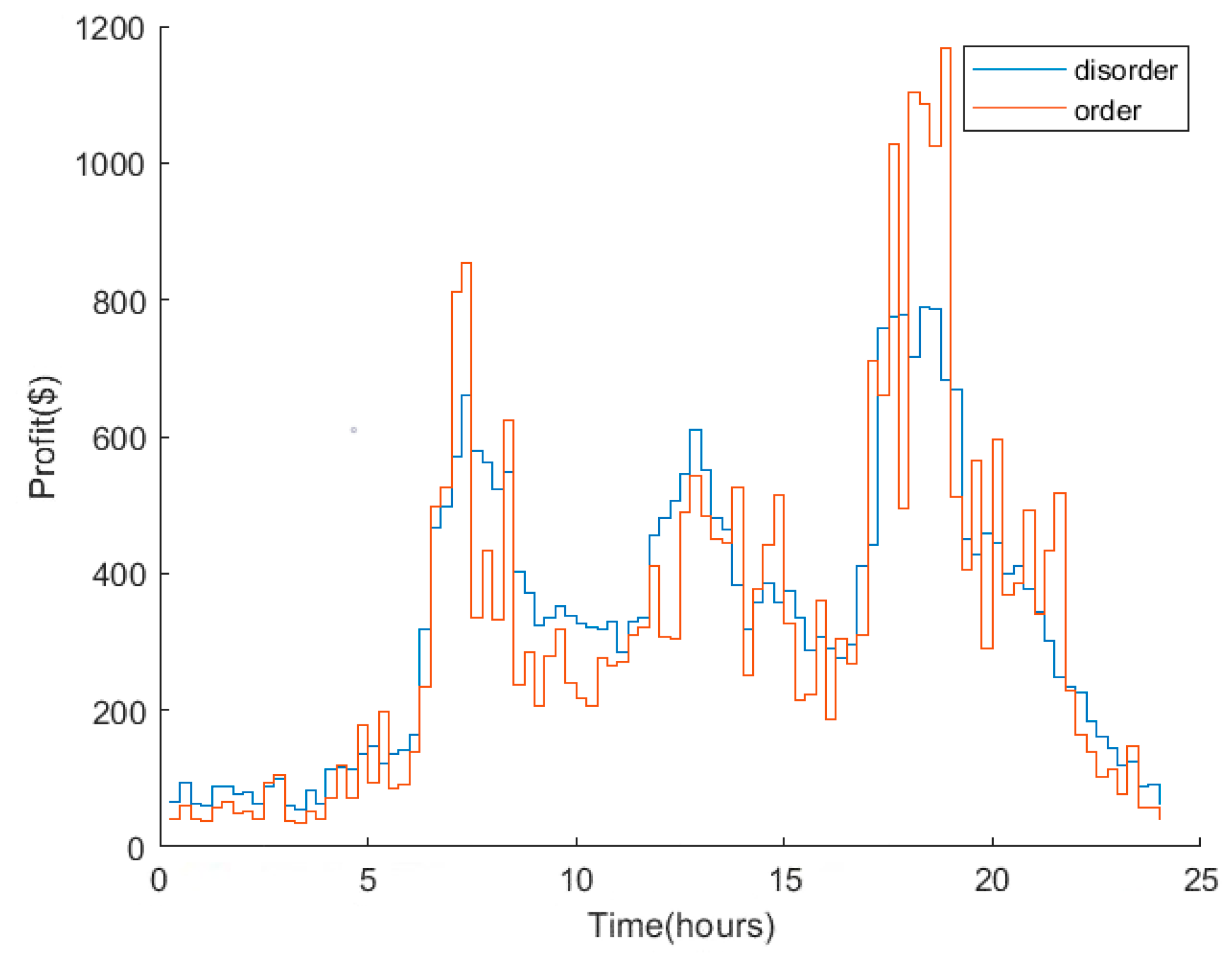 Electronics 12 01935 g015