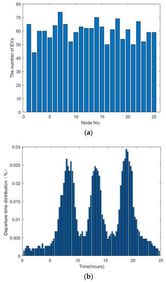 Electronics 12 01935 g0a1