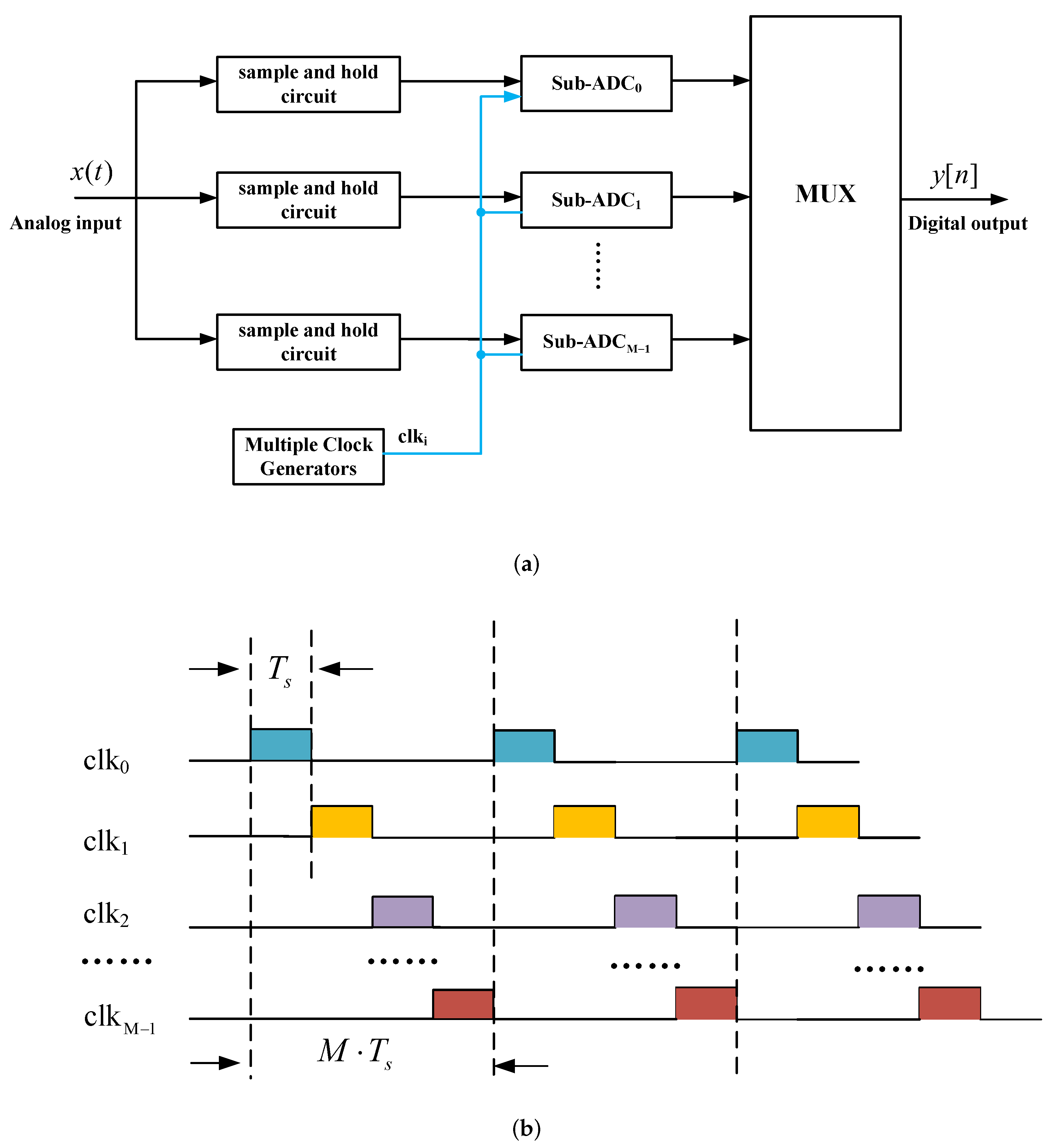 Electronics 12 01965 g001 Electronics 12 01965 g001