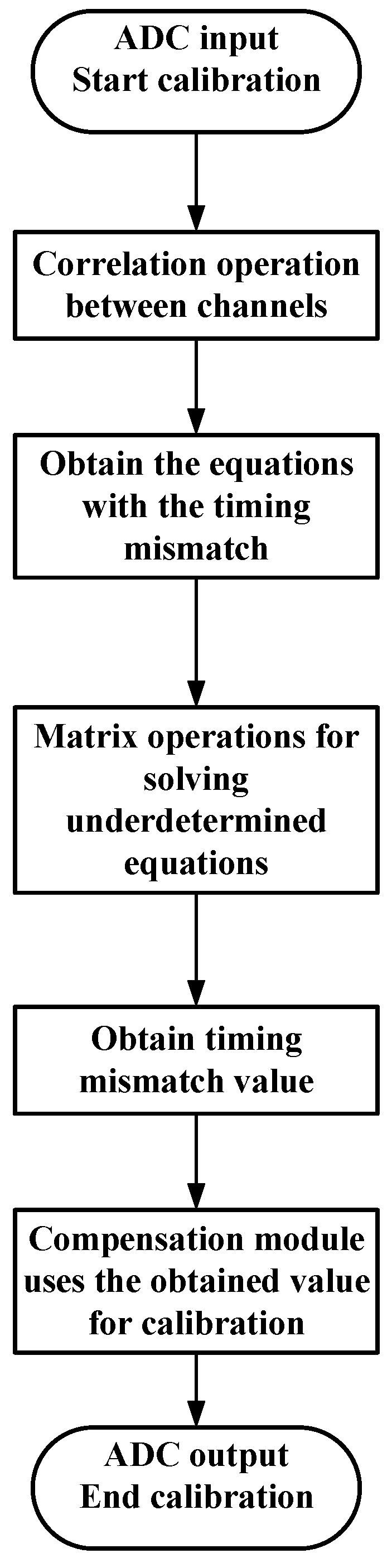 Electronics 12 01965 g005 Electronics 12 01965 g005