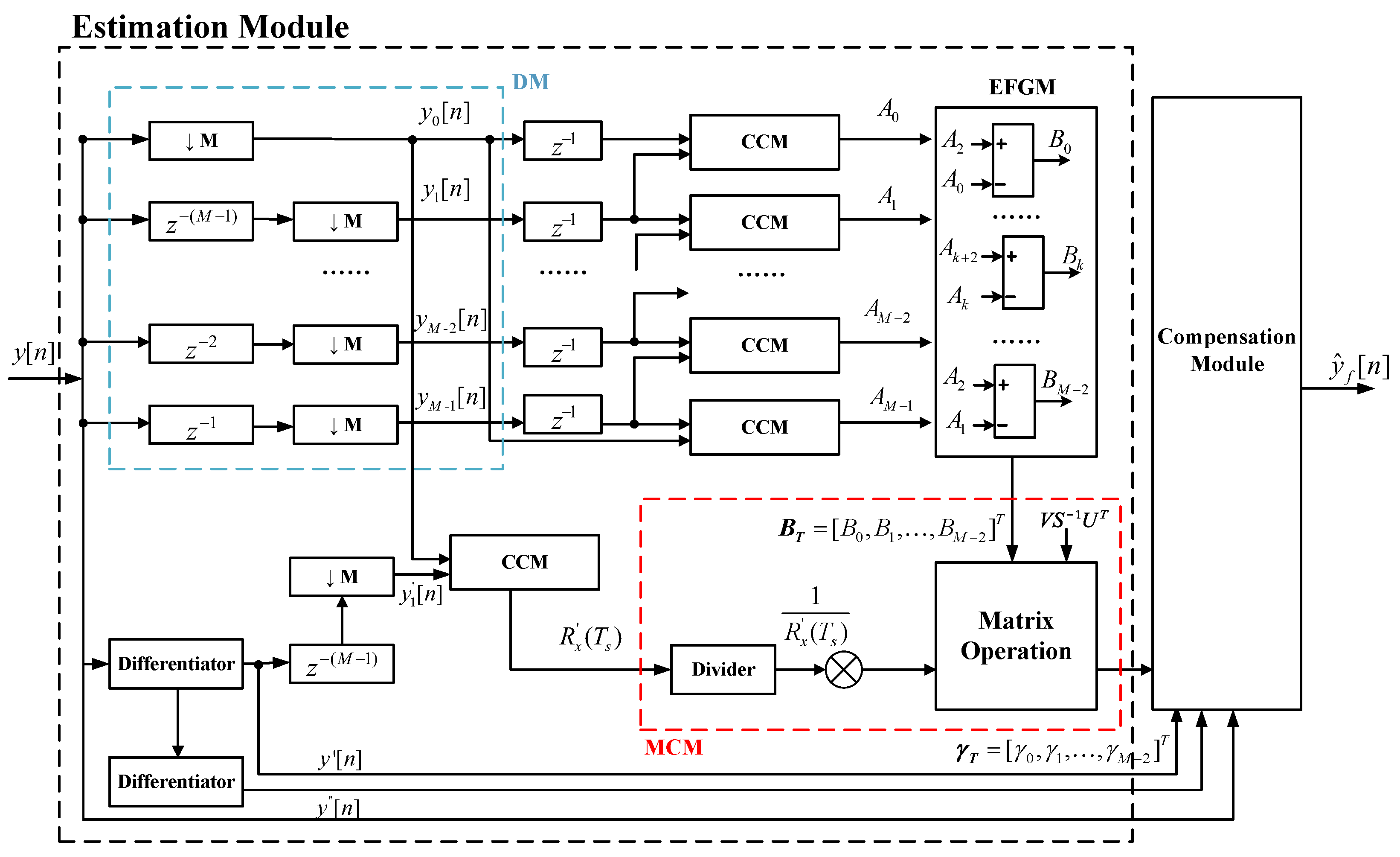 Electronics 12 01965 g006 Electronics 12 01965 g006