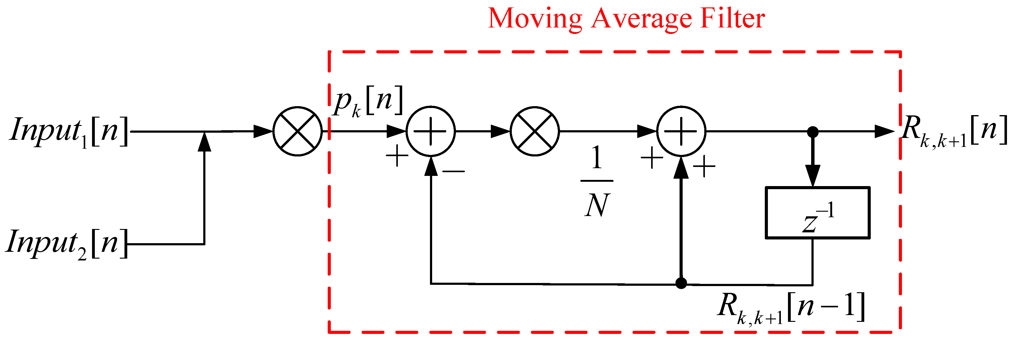 Electronics 12 01965 g007 Electronics 12 01965 g007