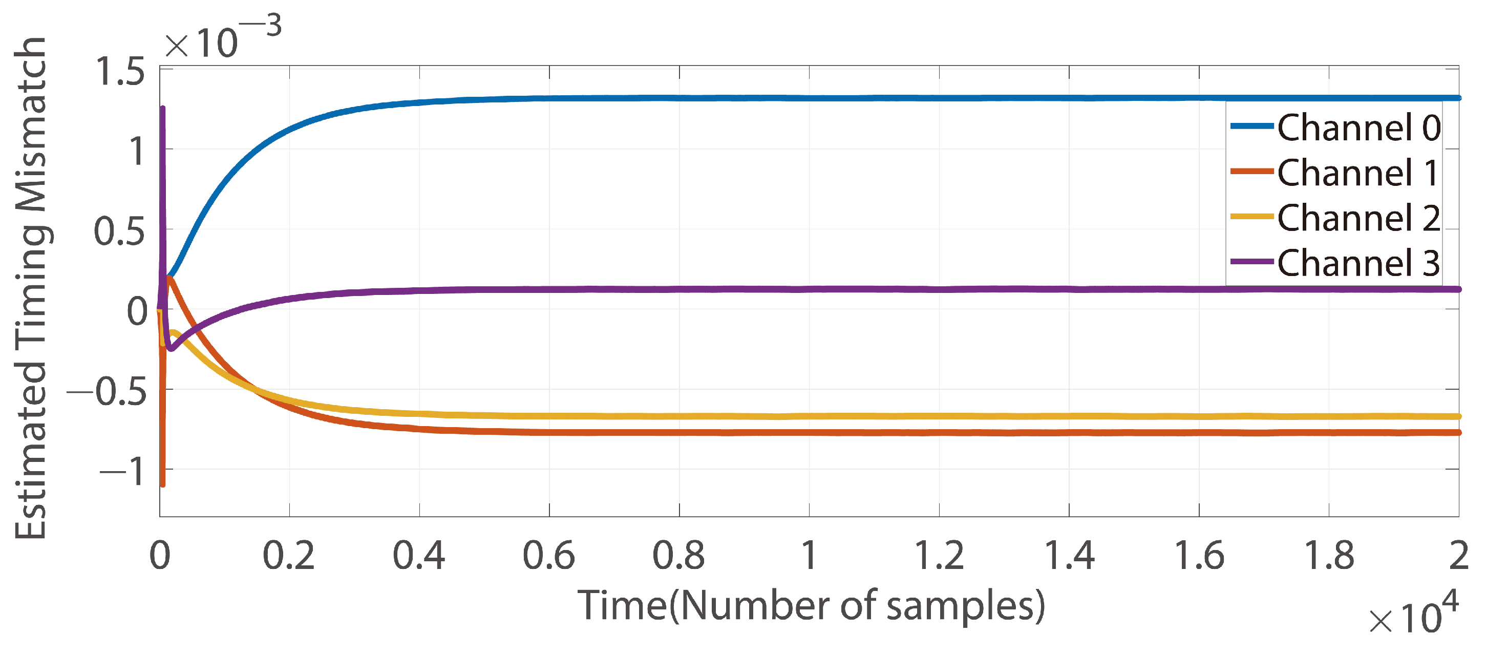 Electronics 12 01965 g009 Electronics 12 01965 g009