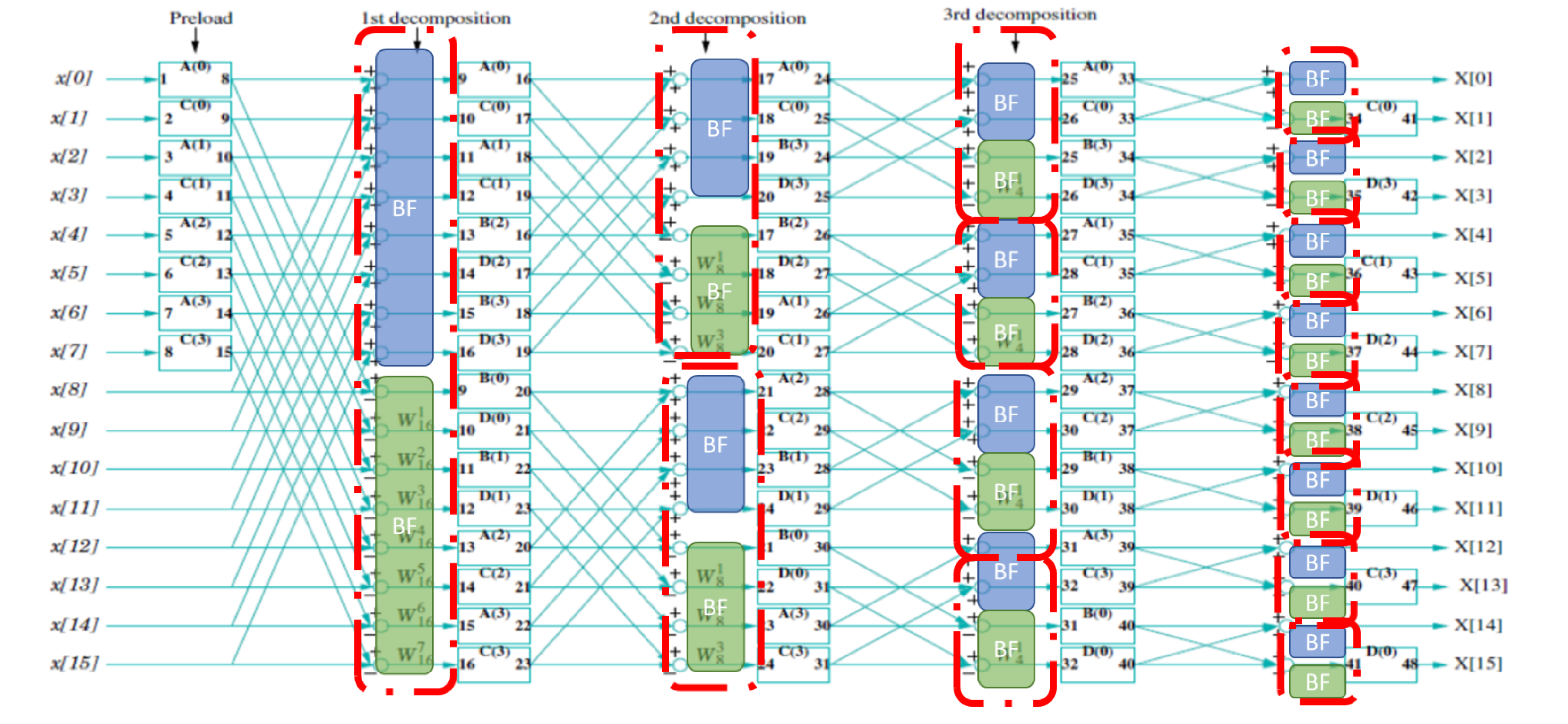 Electronics 12 01966 g006 Electronics 12 01966 g006