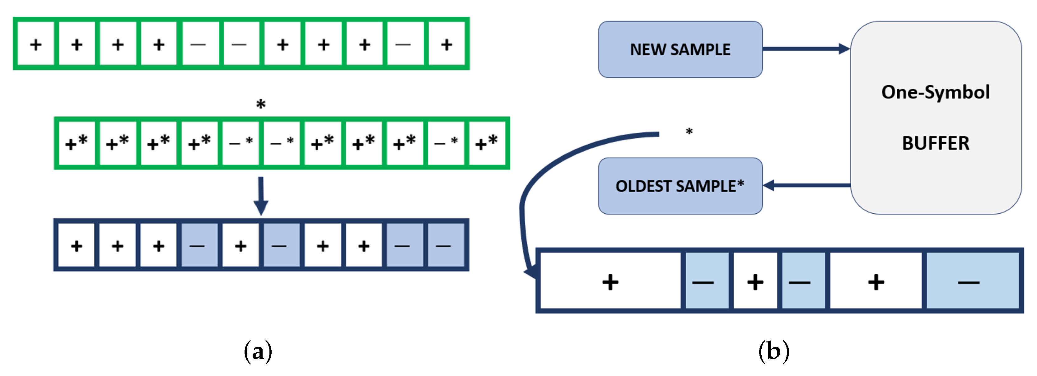 Electronics 12 01966 g008 Electronics 12 01966 g008